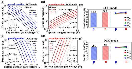 Chemosensors 13 00281 g006