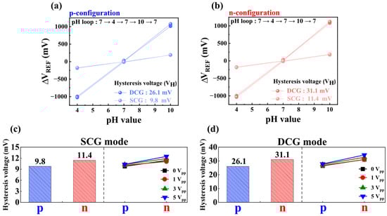 Chemosensors 13 00281 g007