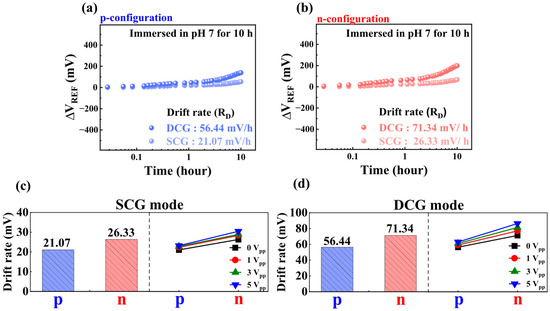 Chemosensors 13 00281 g008