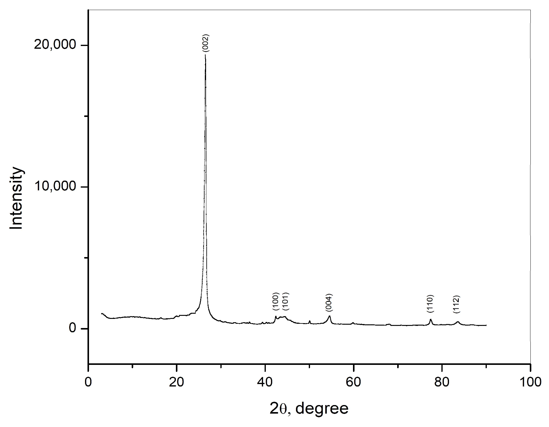 Chemosensors 13 00282 g001