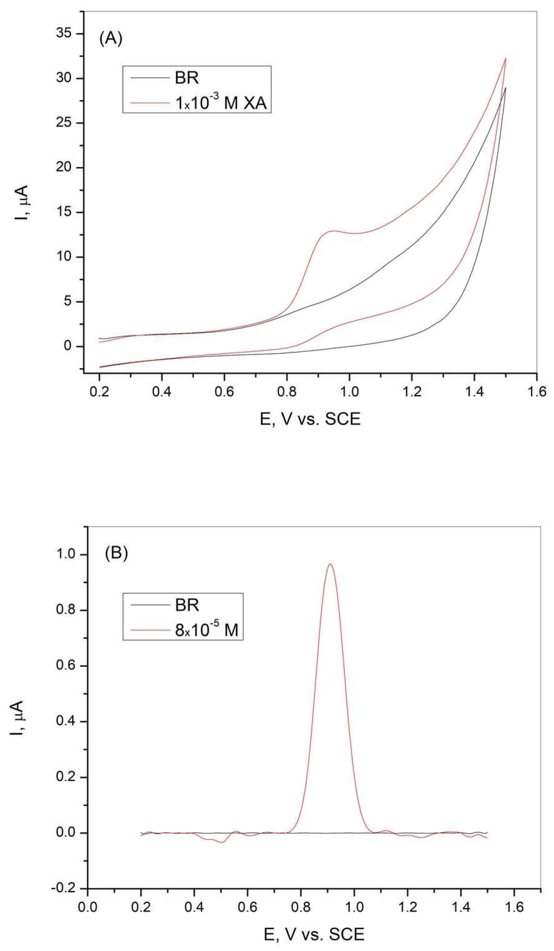 Chemosensors 13 00282 g002