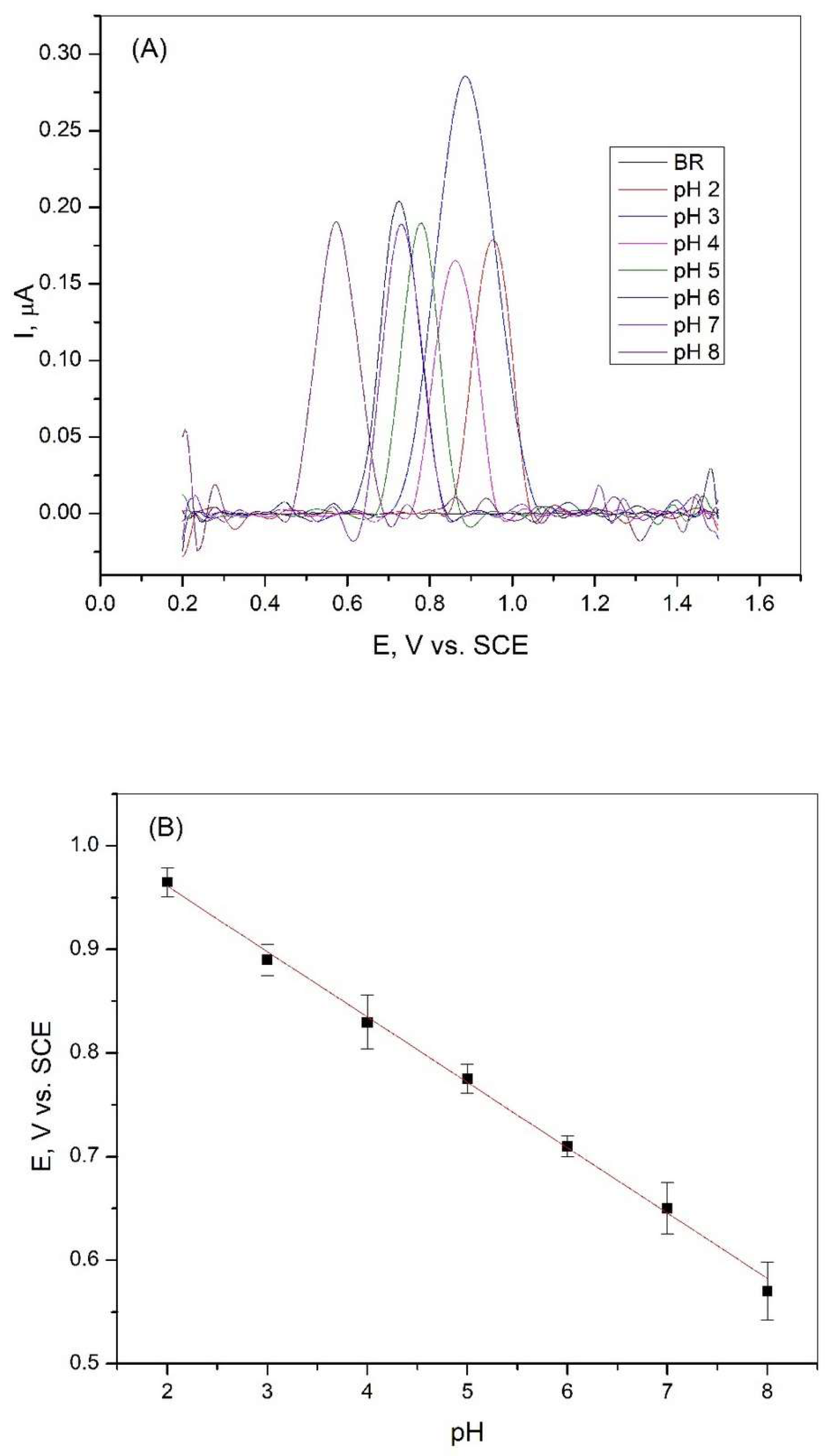 Chemosensors 13 00282 g003