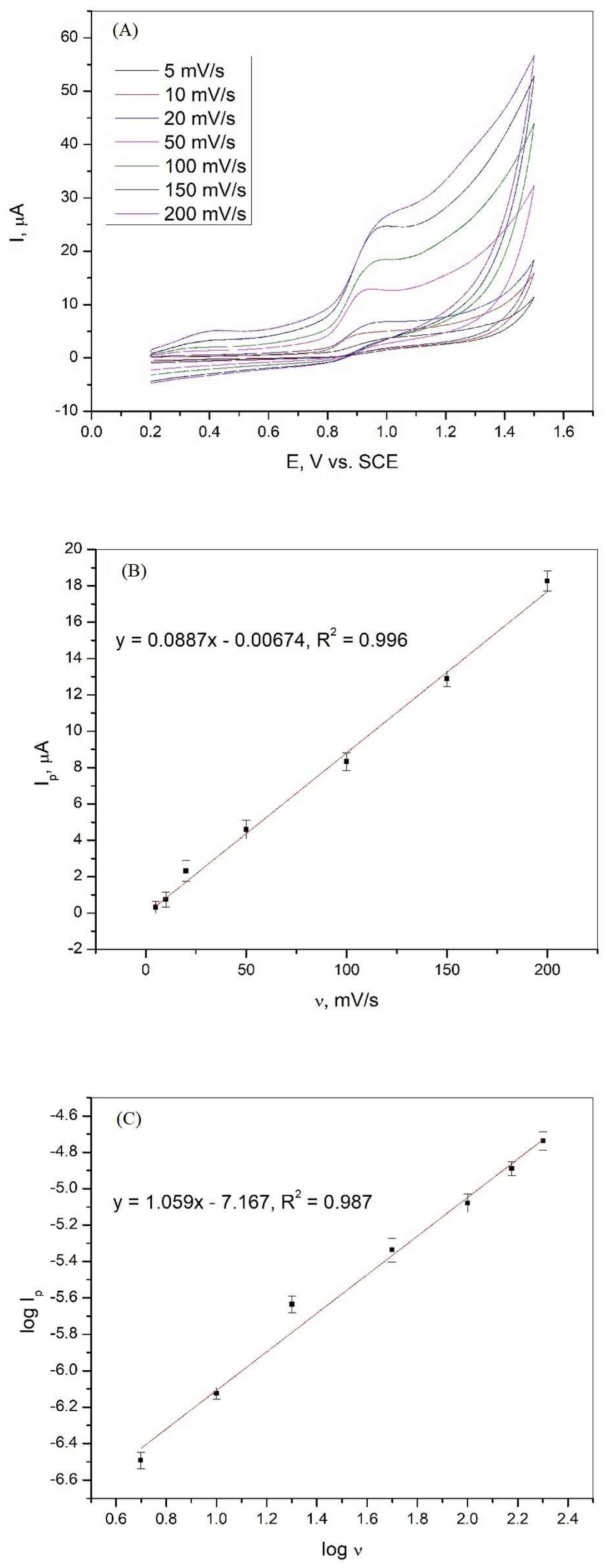 Chemosensors 13 00282 g004
