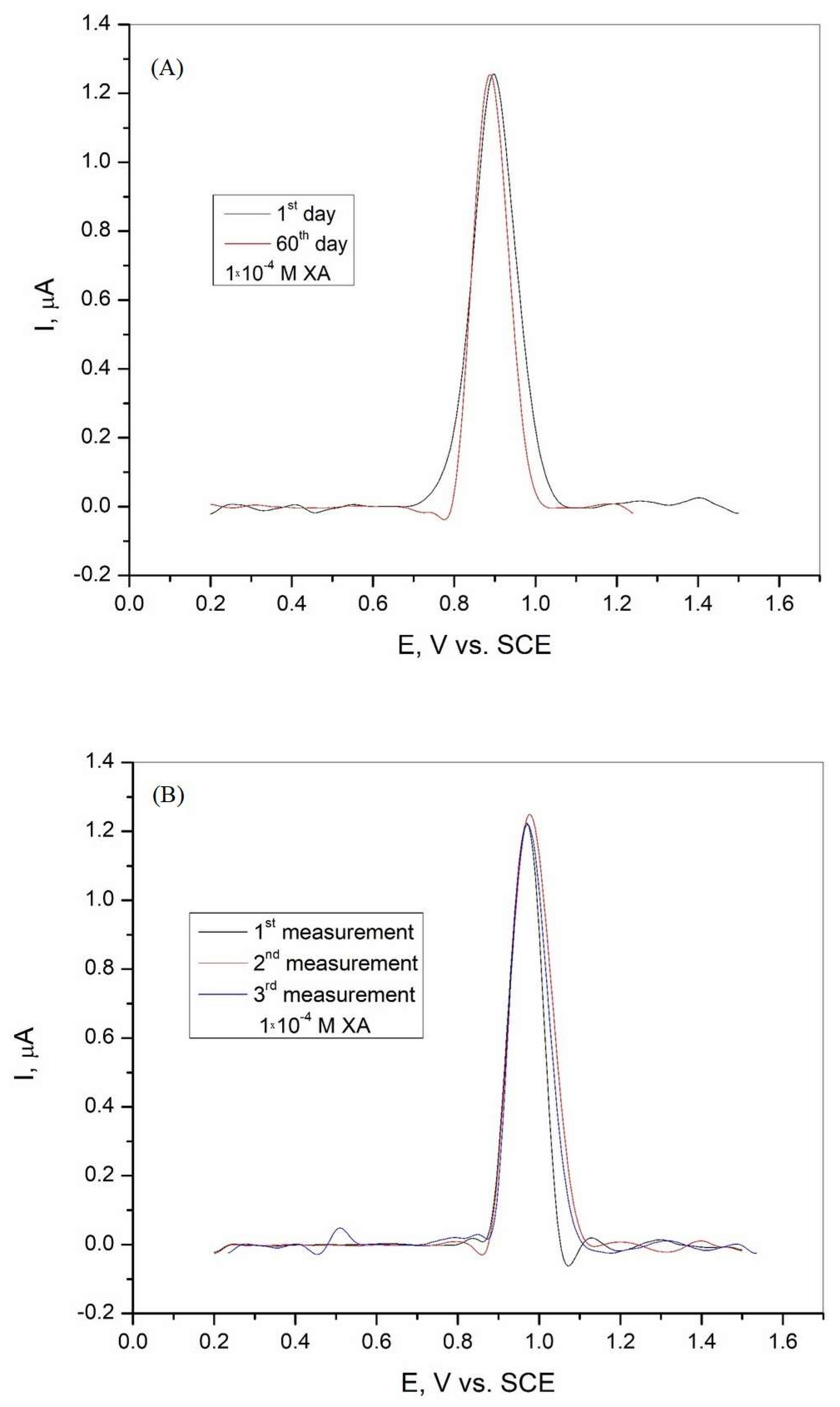 Chemosensors 13 00282 g009