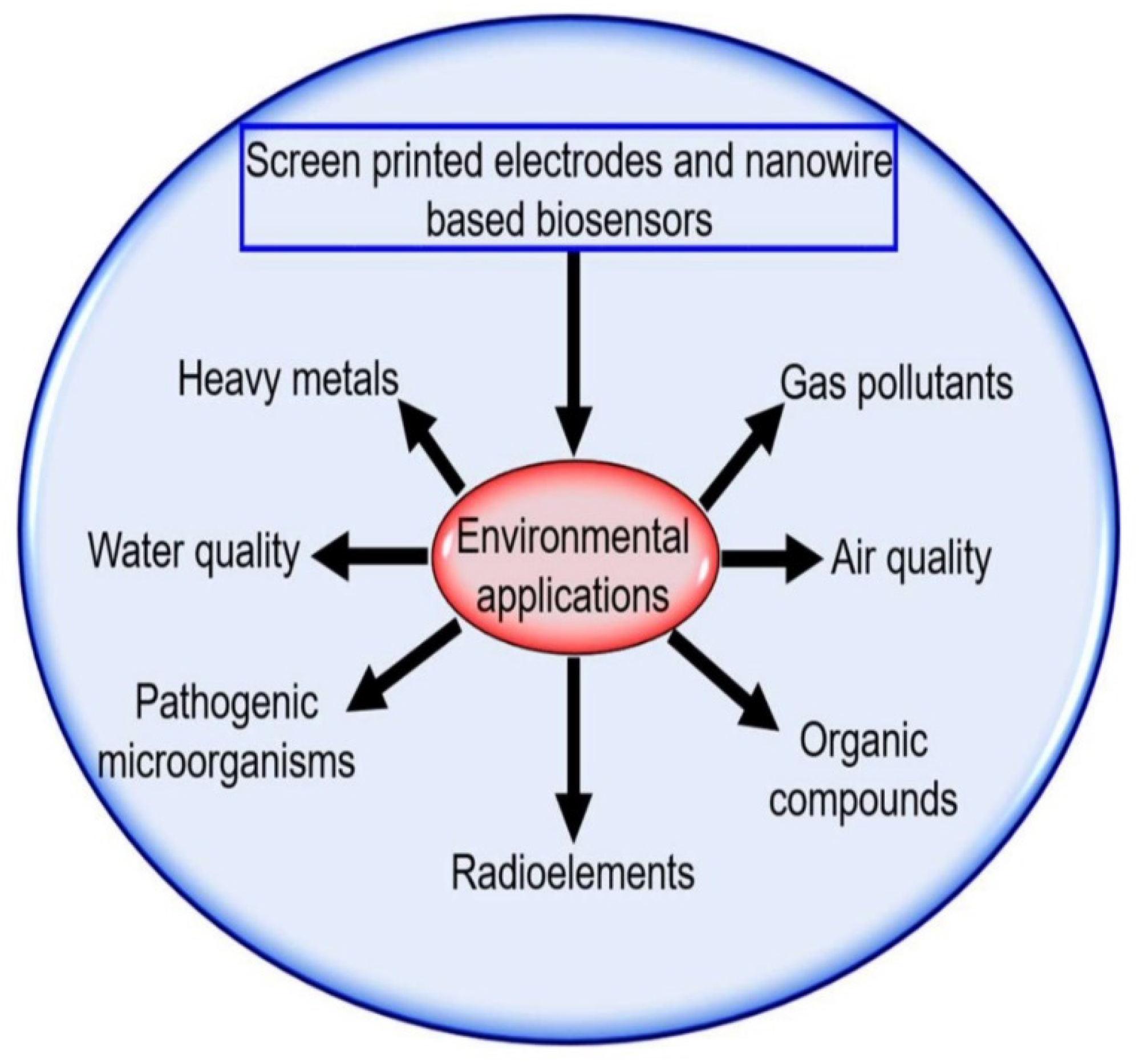 Chemosensors 13 00285 g003