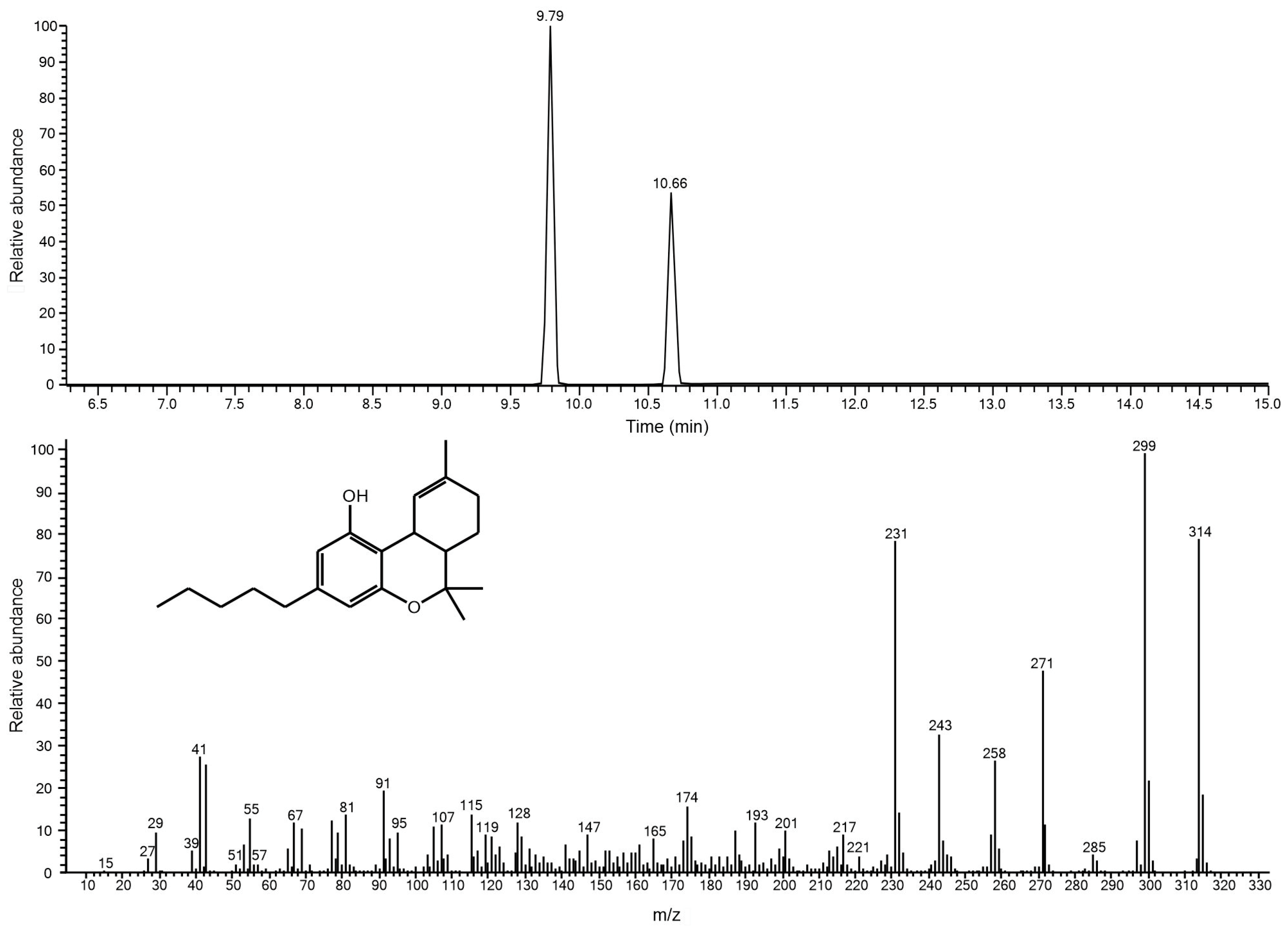 Chemosensors 13 00286 g003