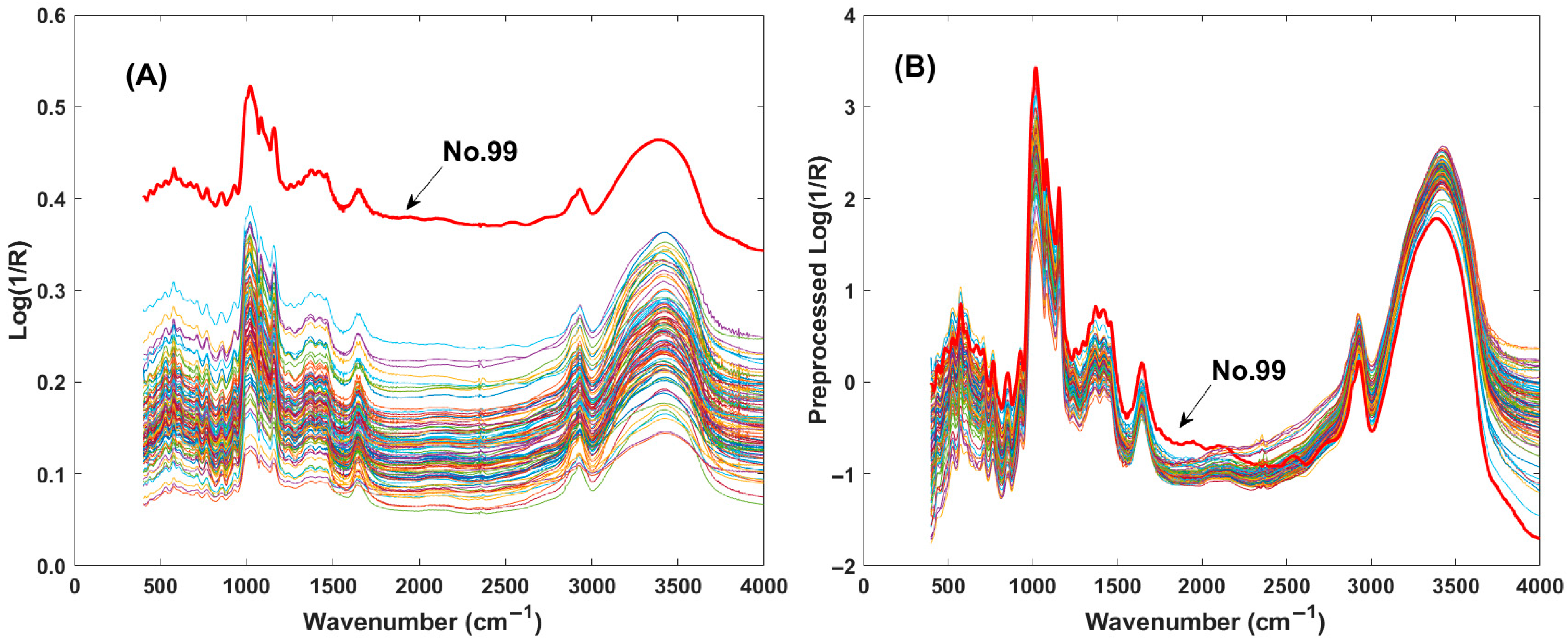 Chemosensors 13 00287 g001