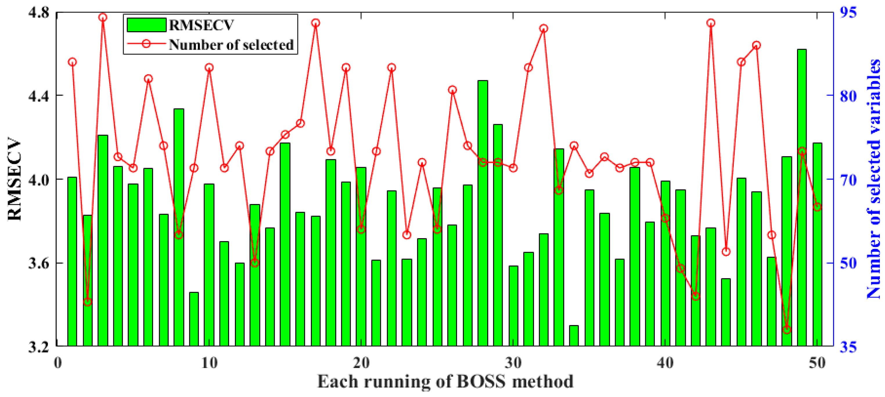 Chemosensors 13 00287 g003