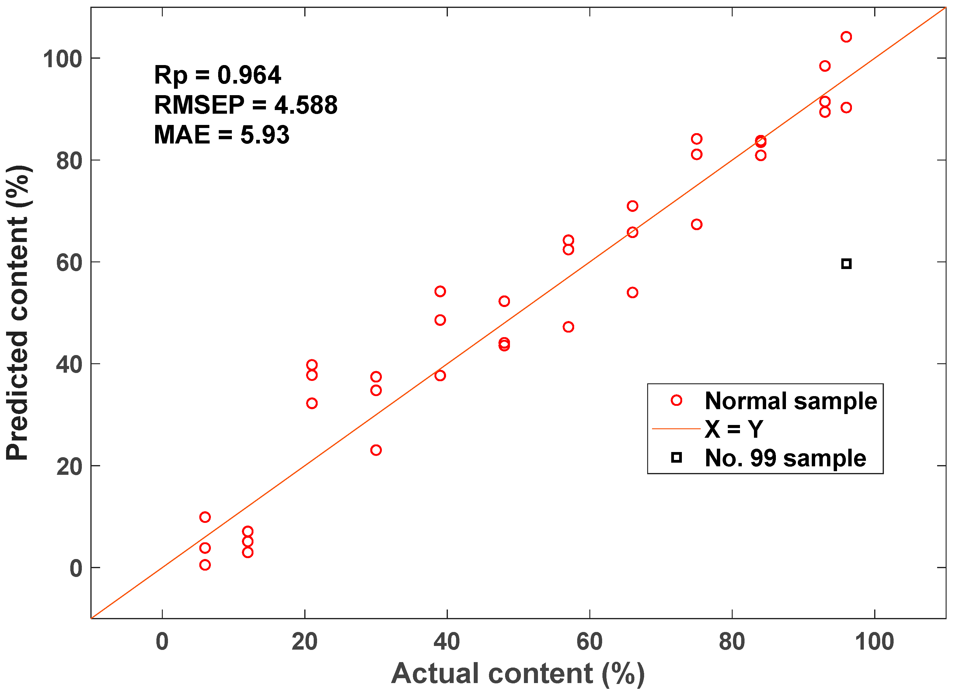 Chemosensors 13 00287 g008