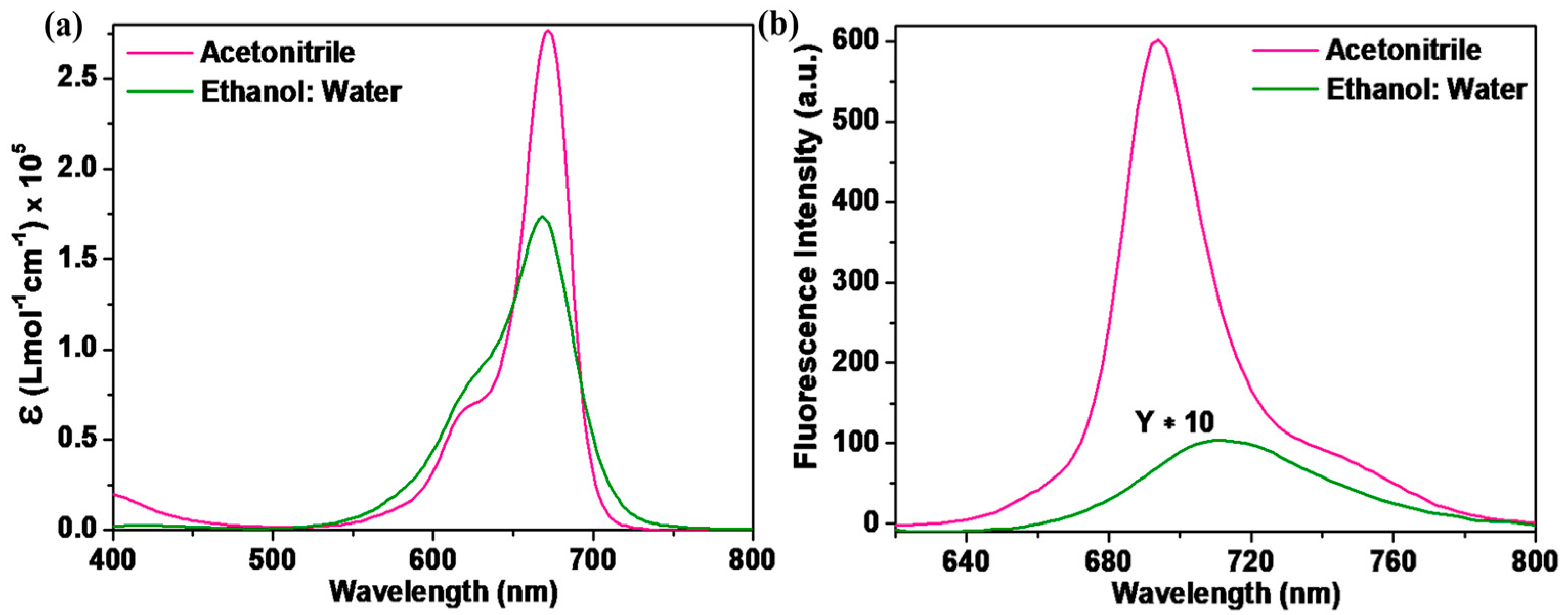 Chemosensors 13 00288 g001