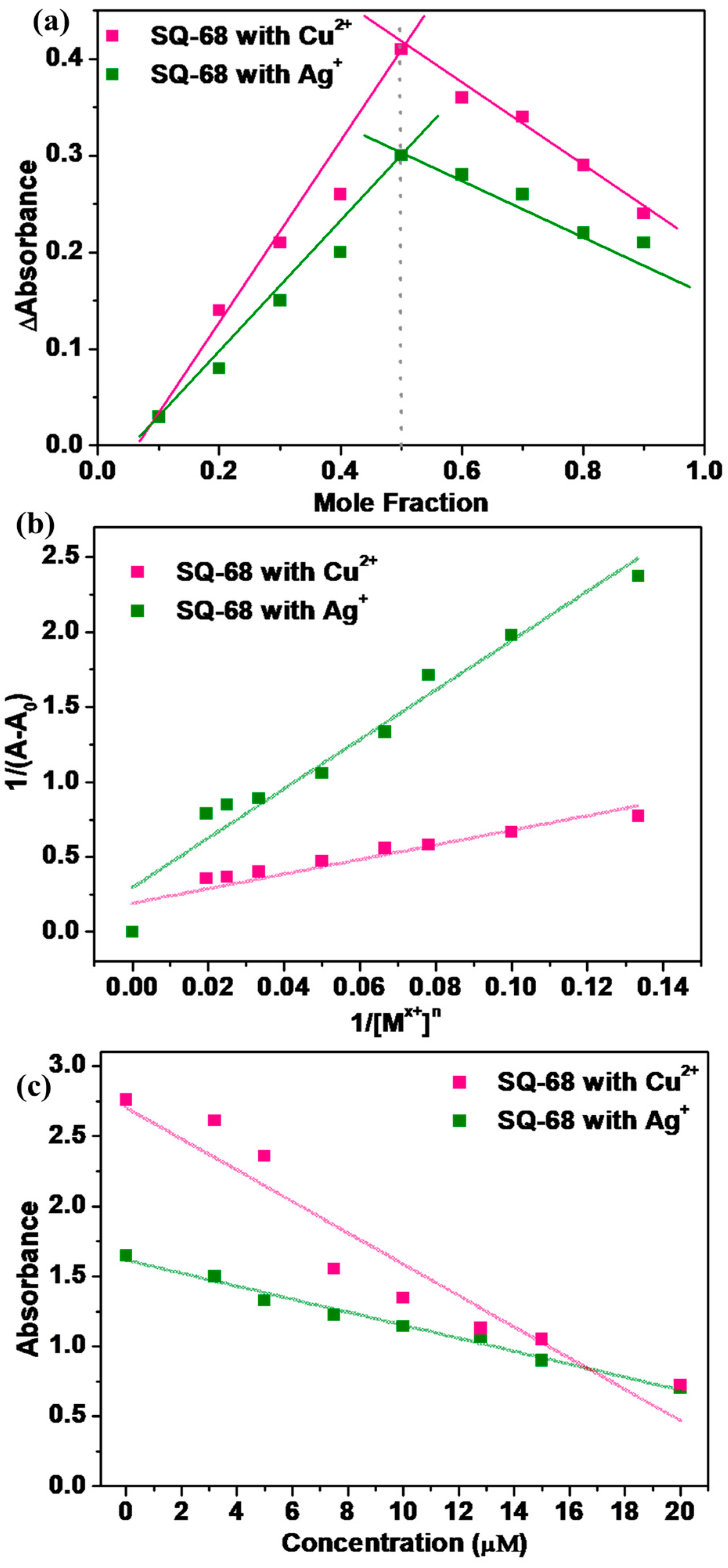 Chemosensors 13 00288 g005