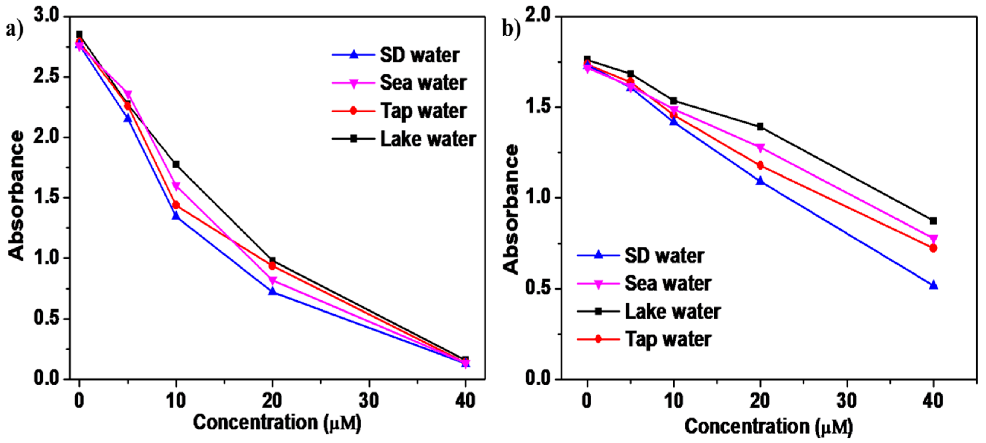 Chemosensors 13 00288 g007