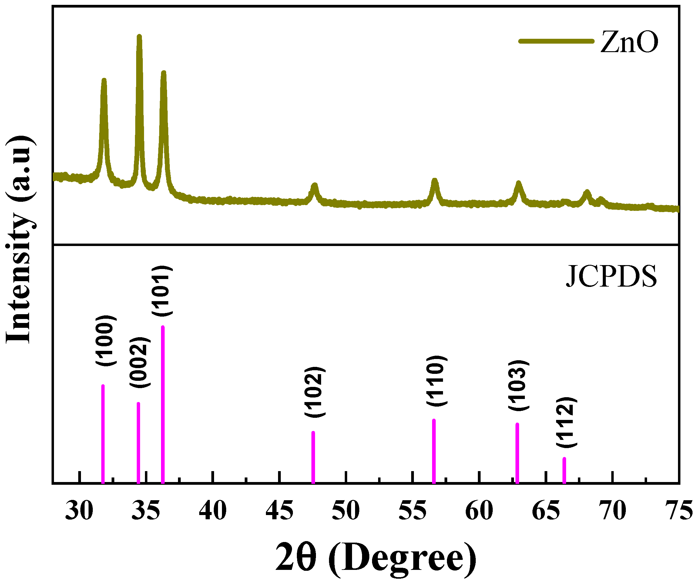 Chemosensors 13 00289 g002