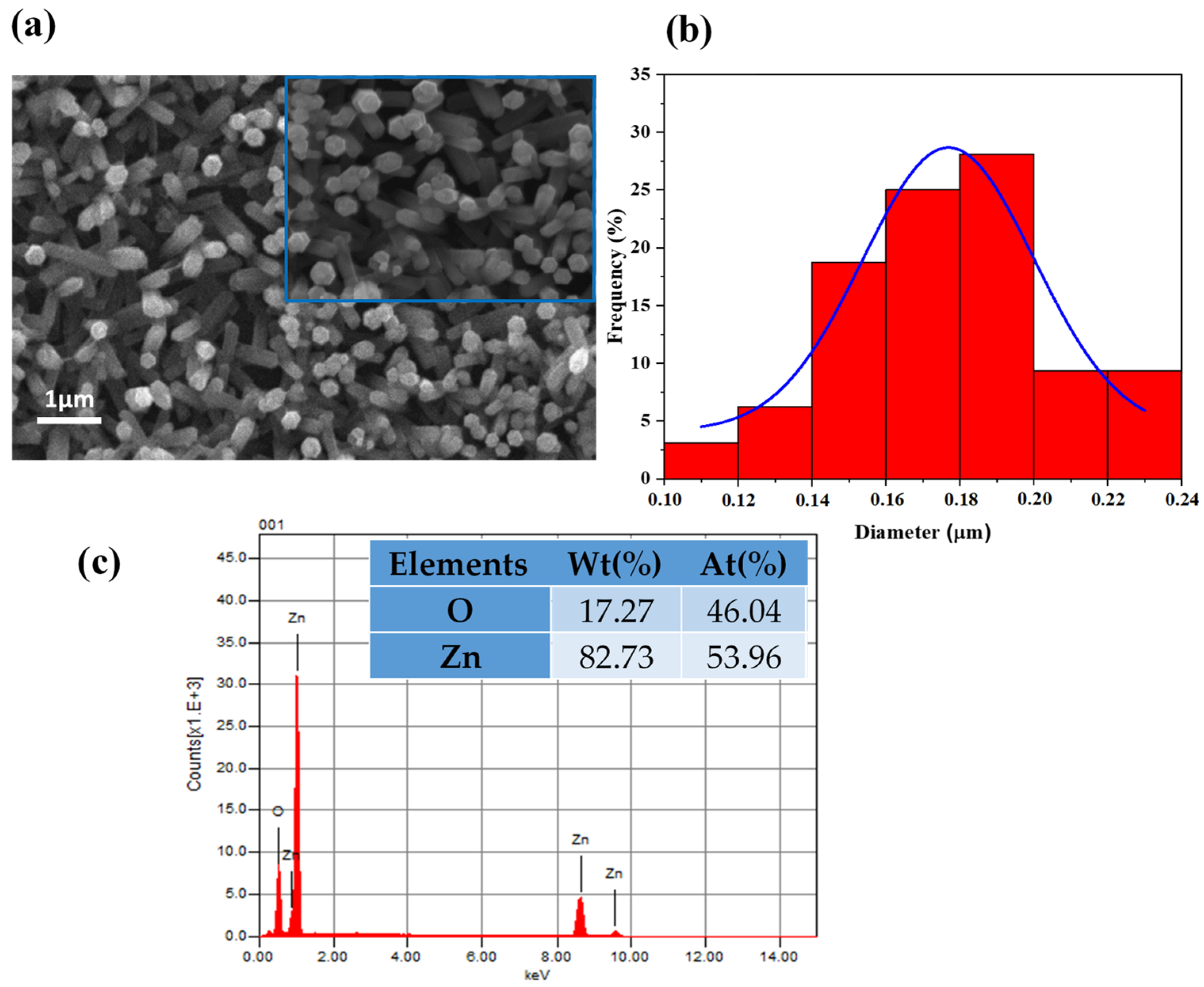 Chemosensors 13 00289 g003