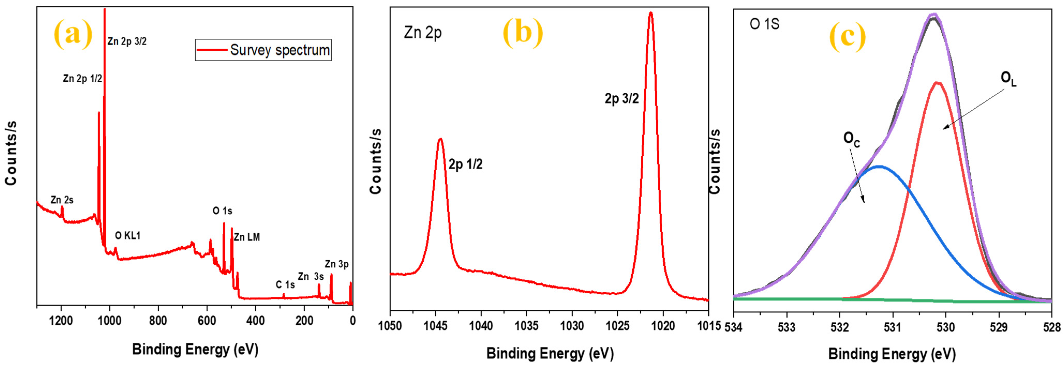 Chemosensors 13 00289 g004