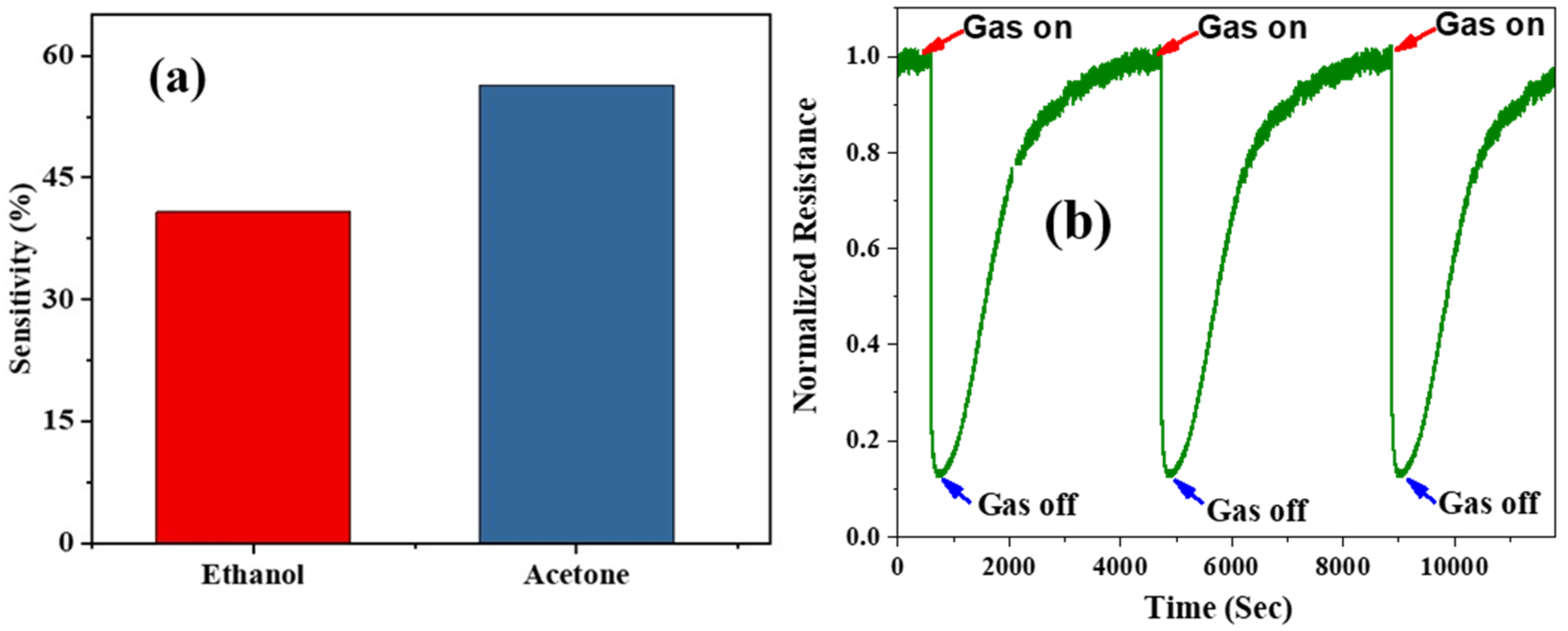 Chemosensors 13 00289 g006