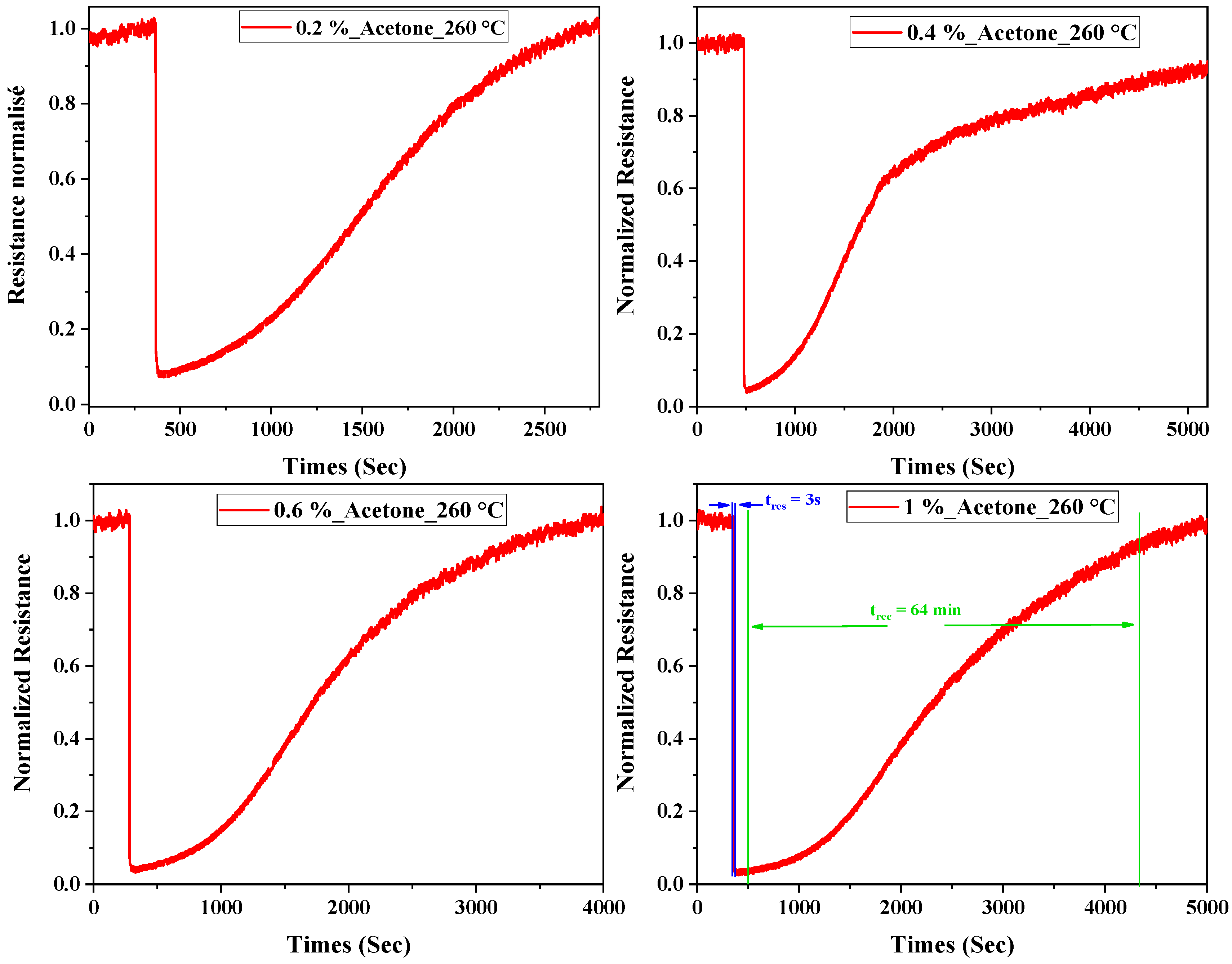 Chemosensors 13 00289 g007