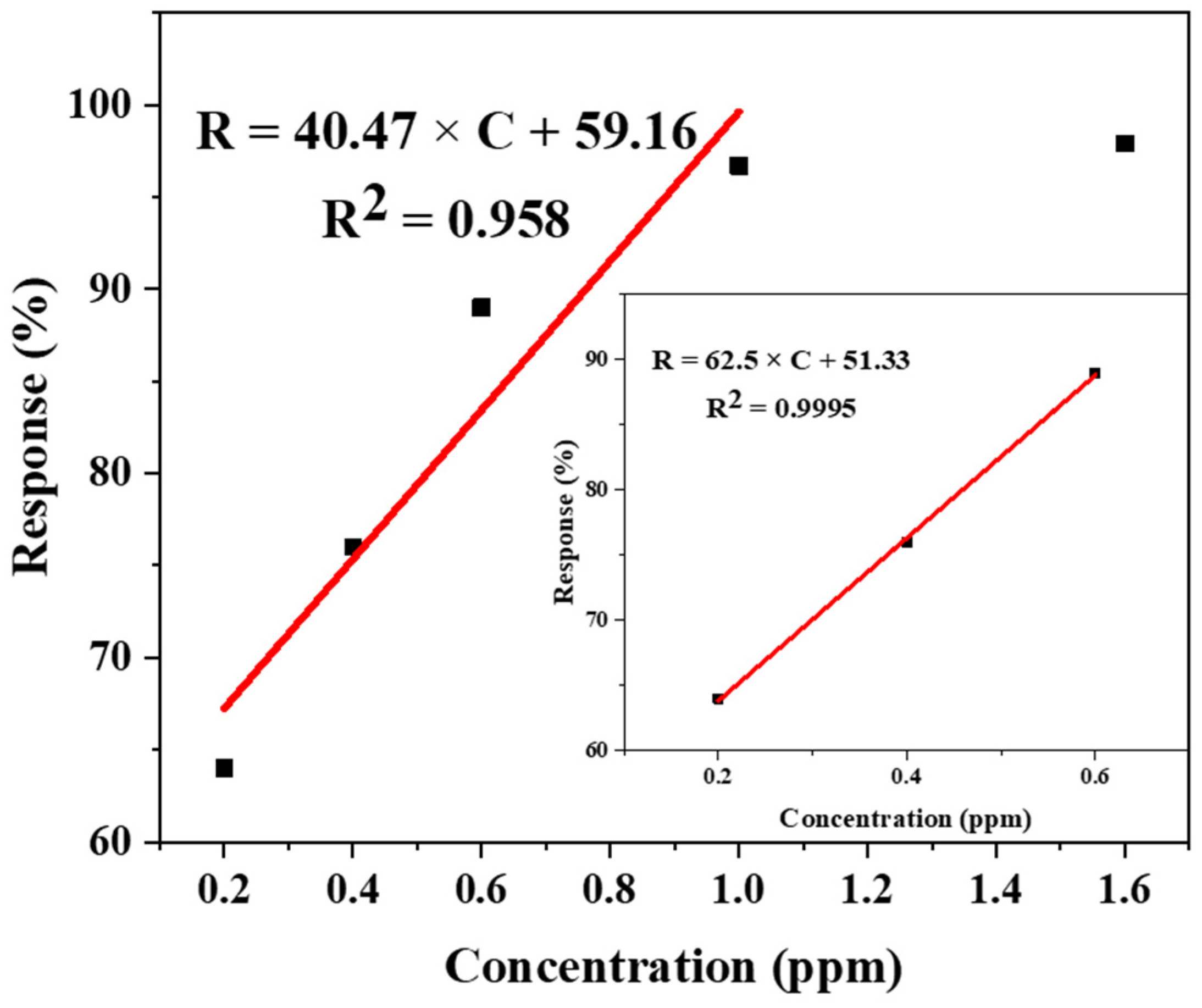 Chemosensors 13 00289 g008