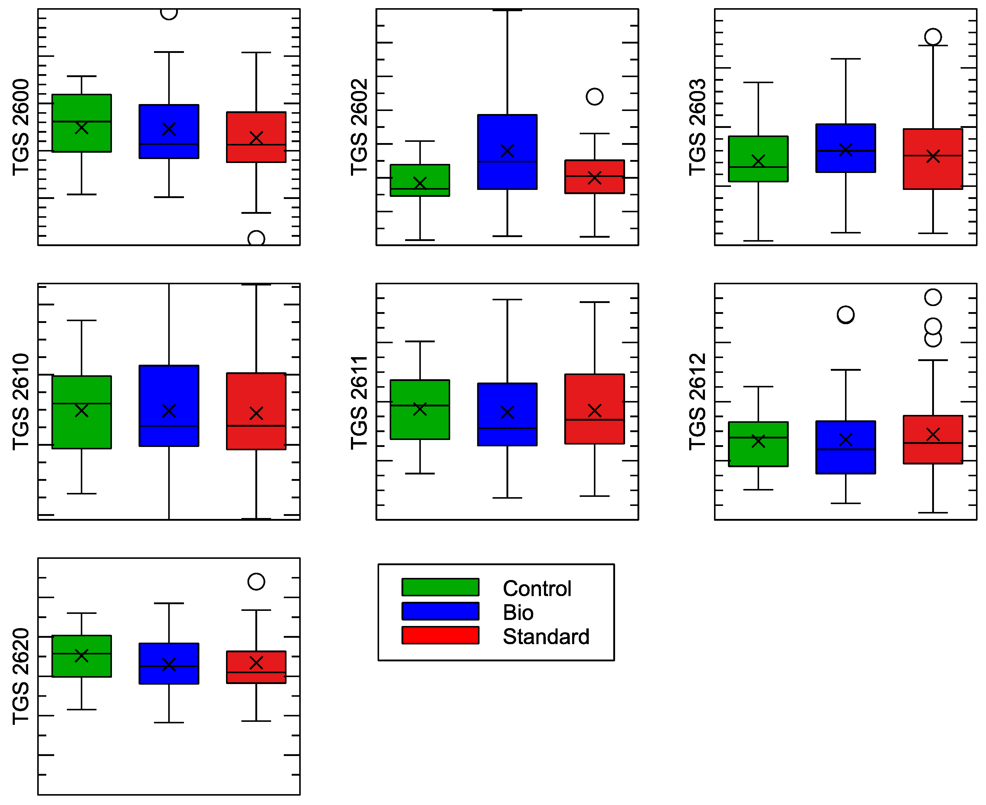 Chemosensors 13 00290 g003