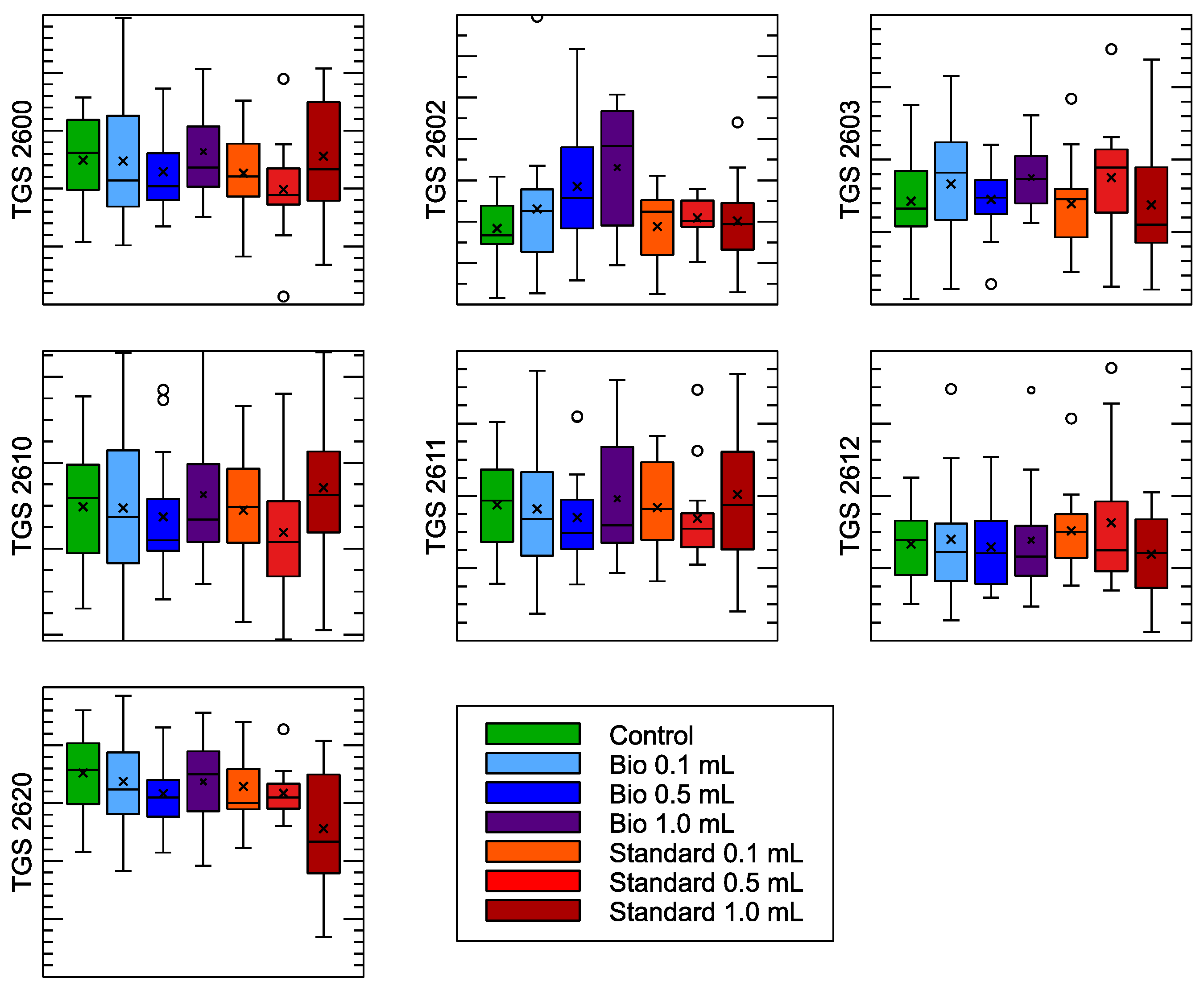 Chemosensors 13 00290 g005