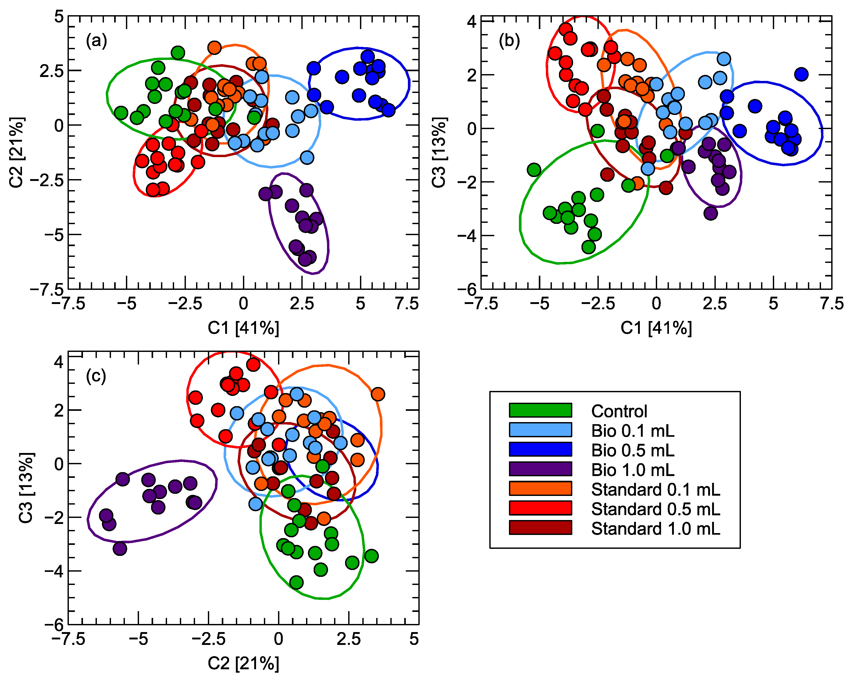 Chemosensors 13 00290 g006