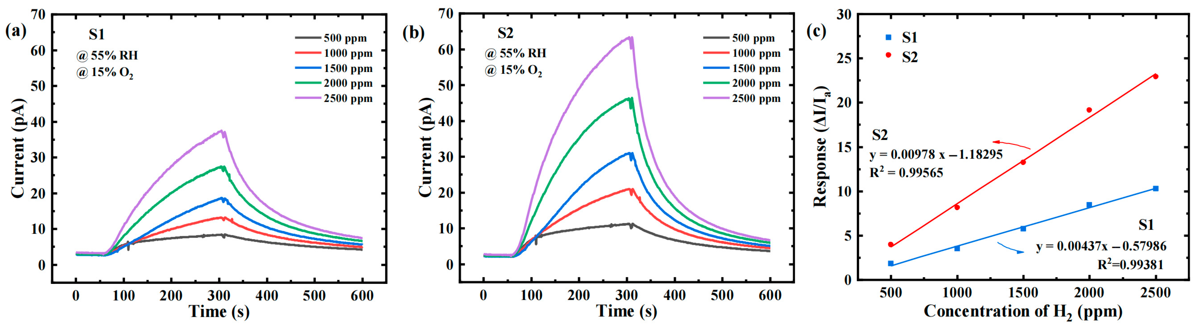 Chemosensors 13 00294 g004