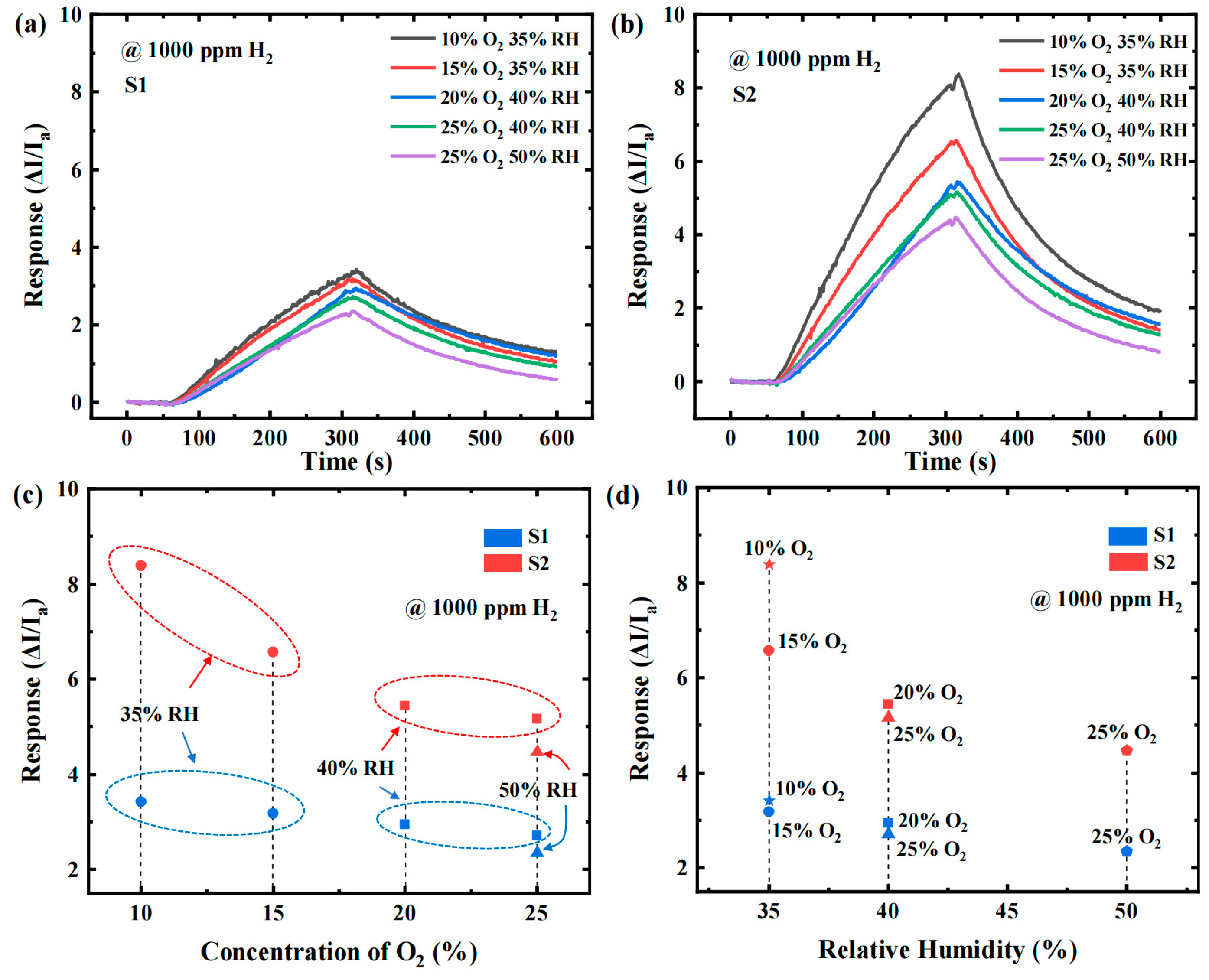 Chemosensors 13 00294 g005