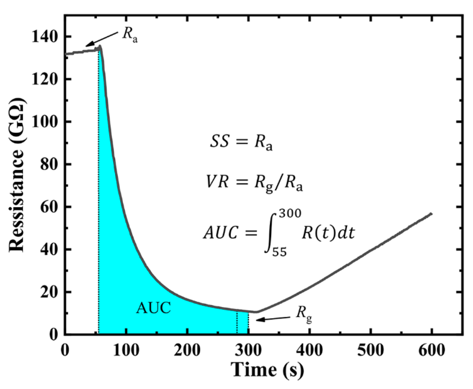 Chemosensors 13 00294 g007