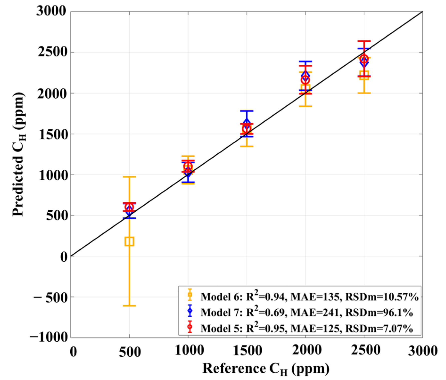 Chemosensors 13 00294 g008