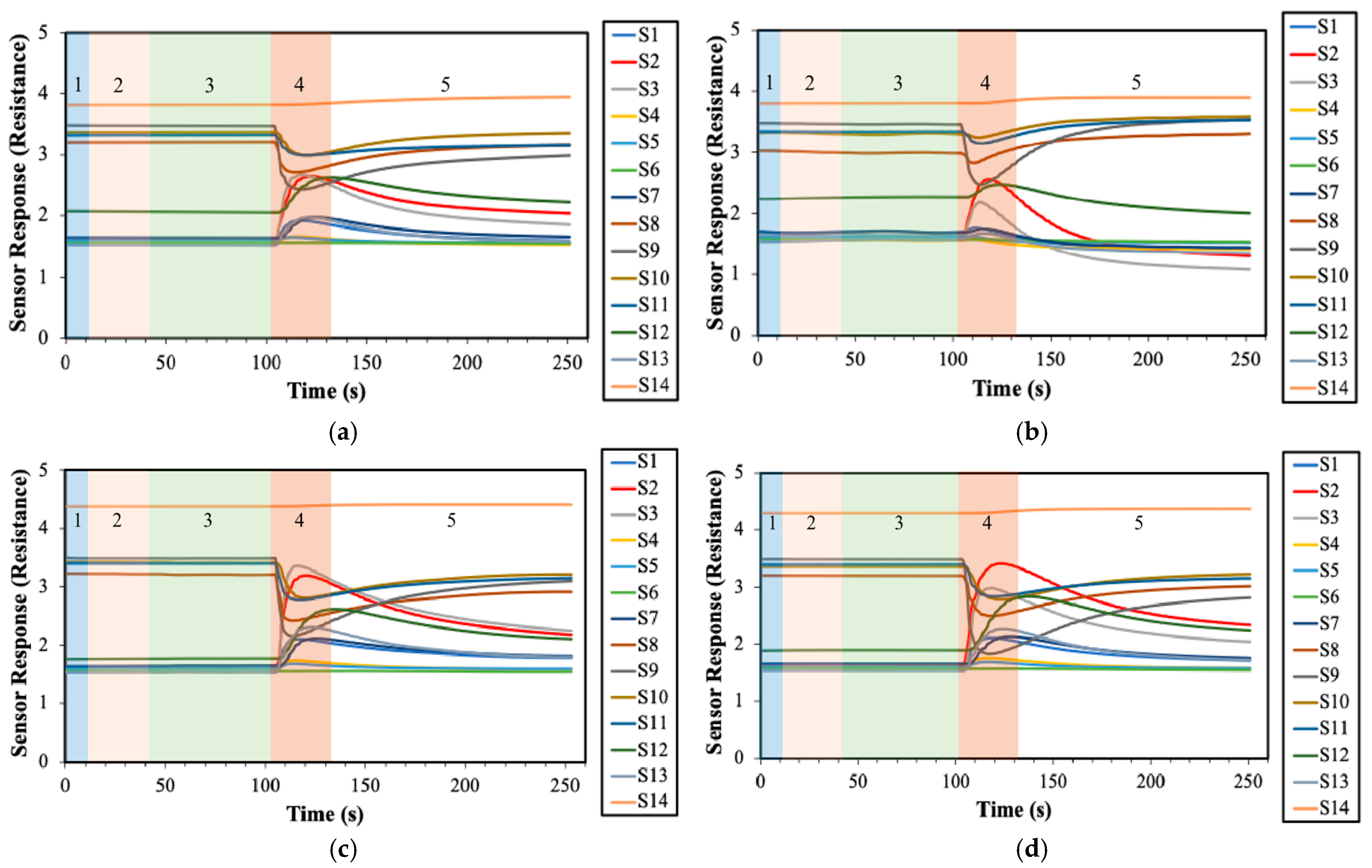 Chemosensors 13 00295 g002