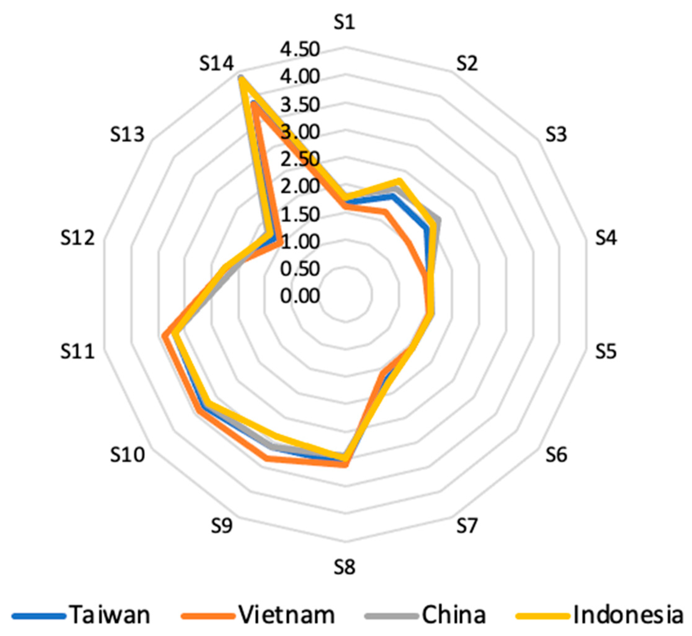 Chemosensors 13 00295 g003