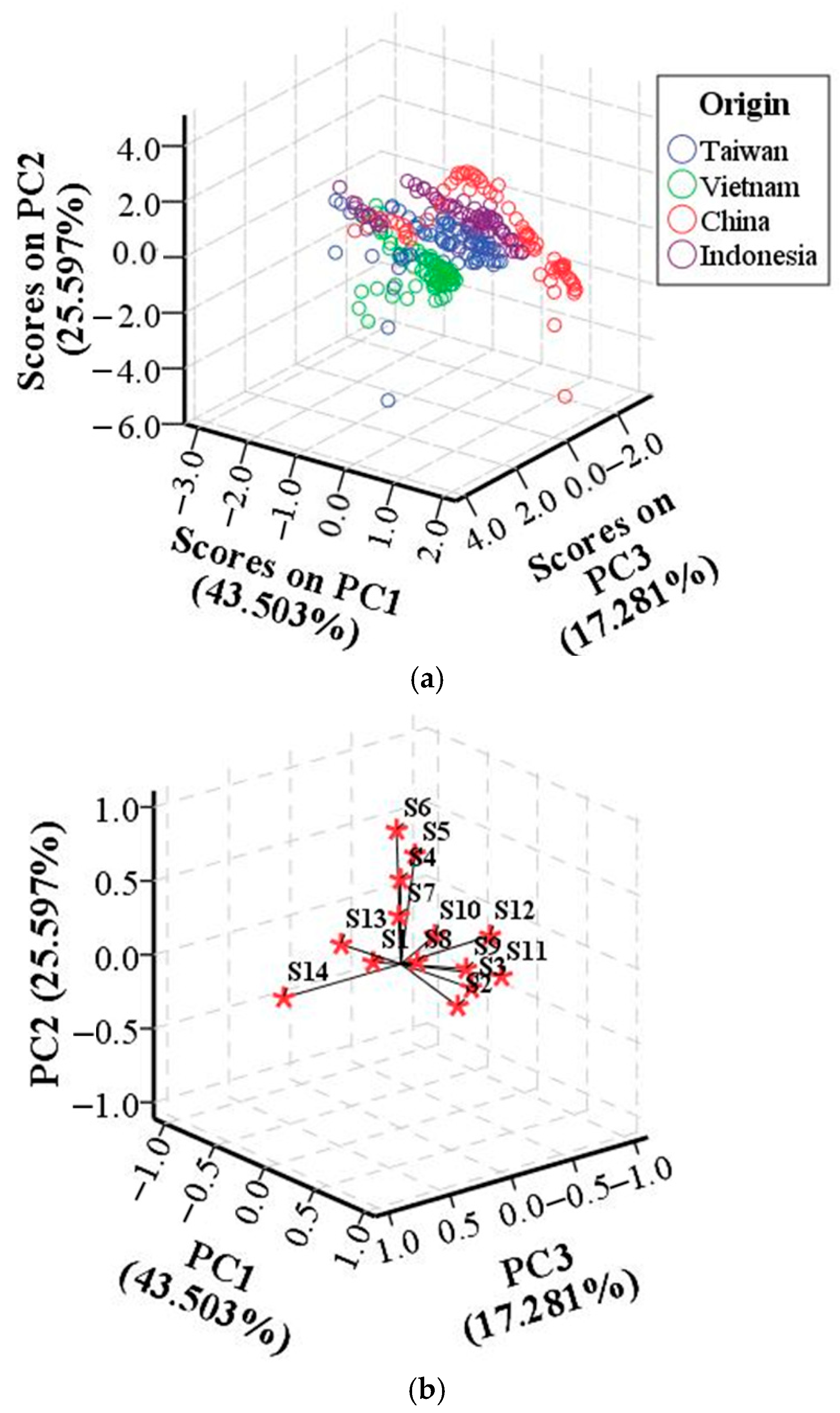 Chemosensors 13 00295 g004