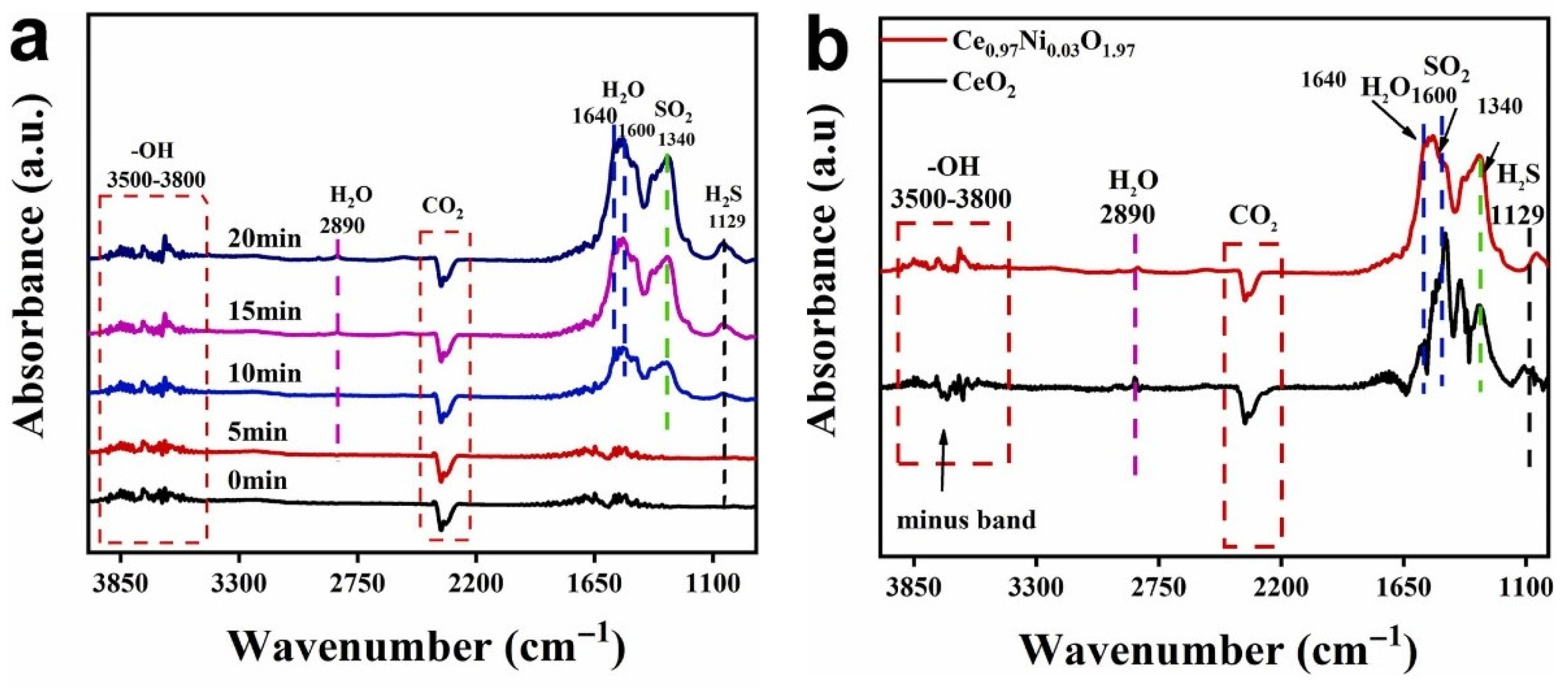 Chemosensors 13 00298 g004