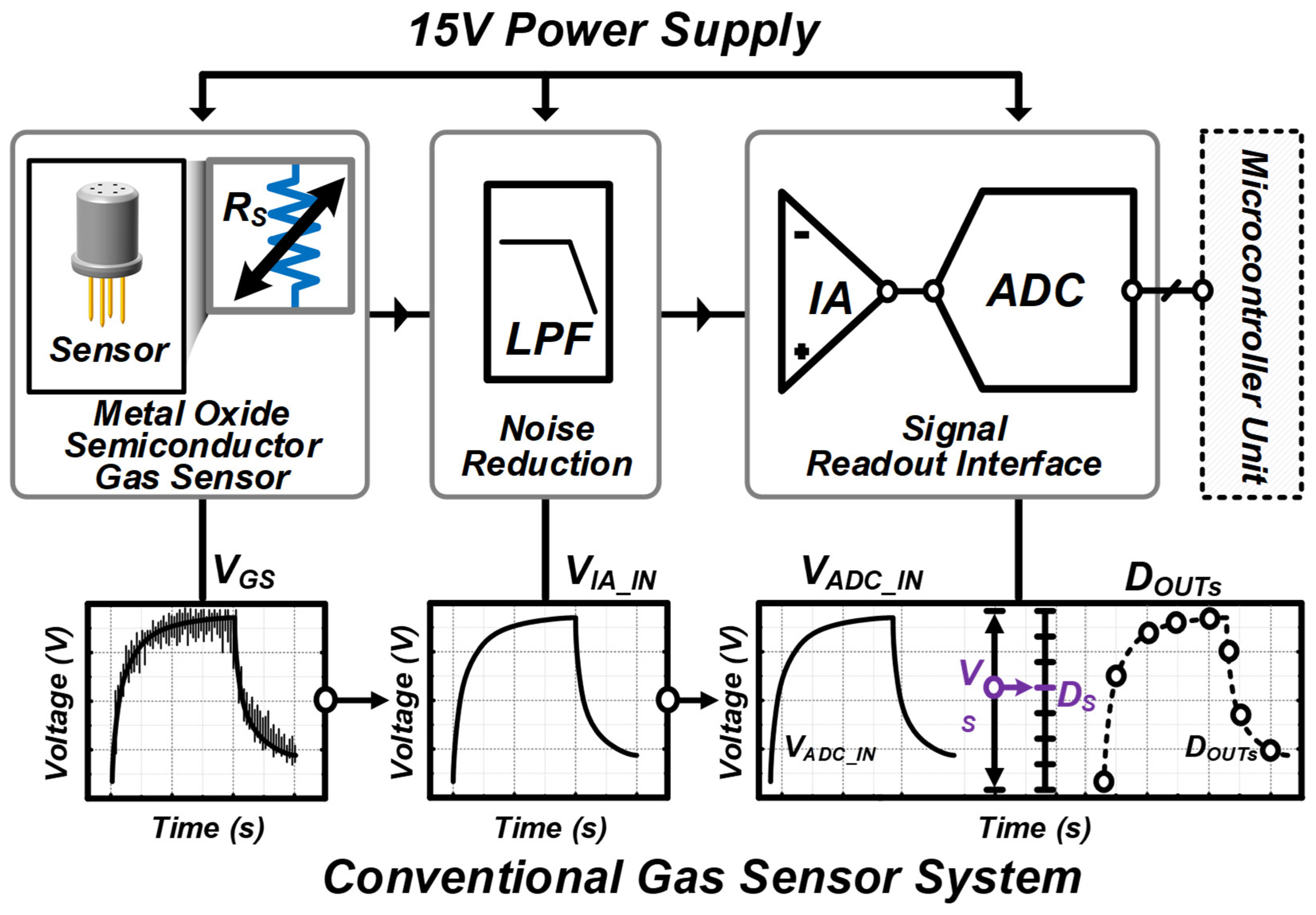 Chemosensors 13 00303 g002