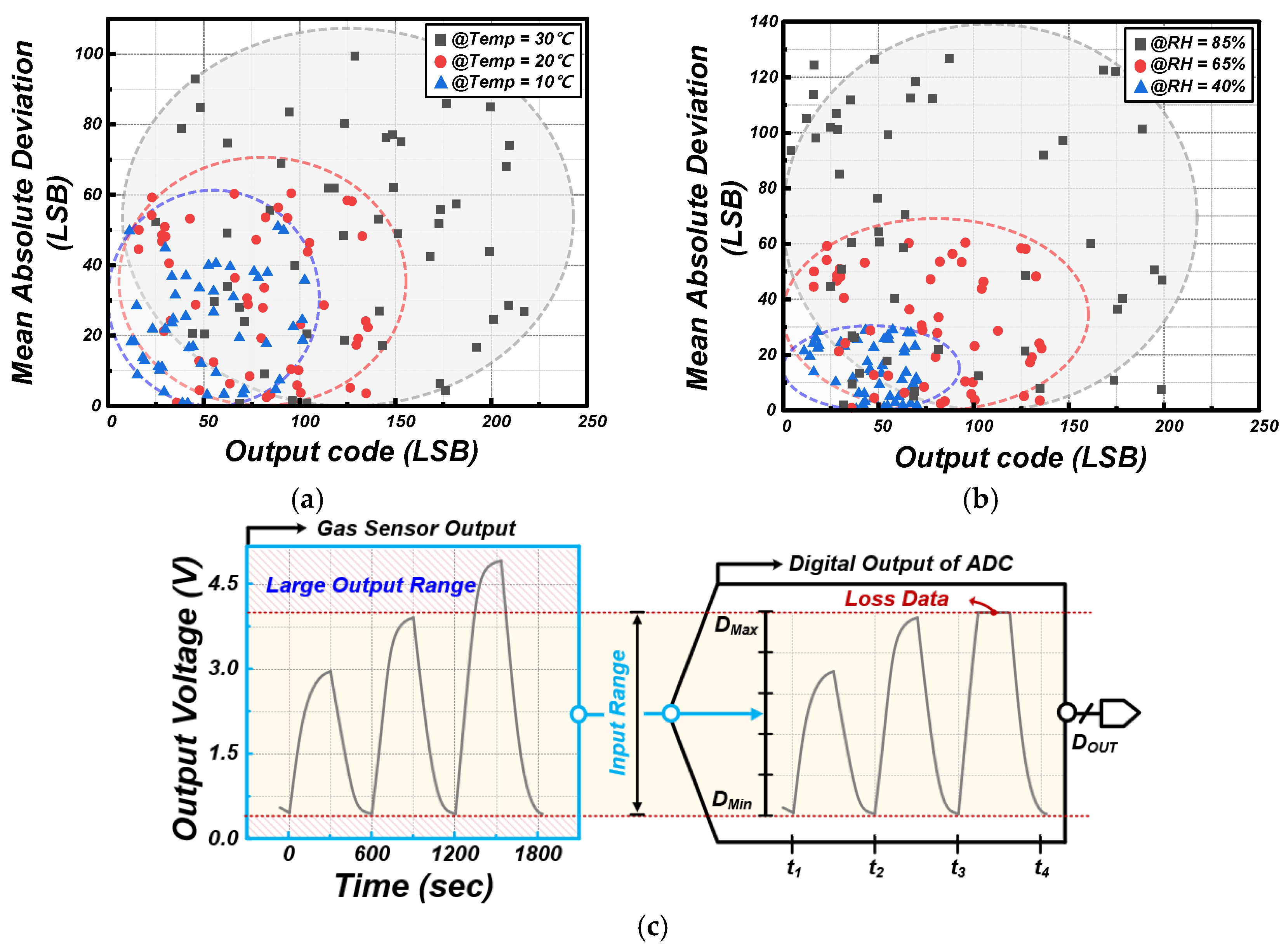 Chemosensors 13 00303 g003