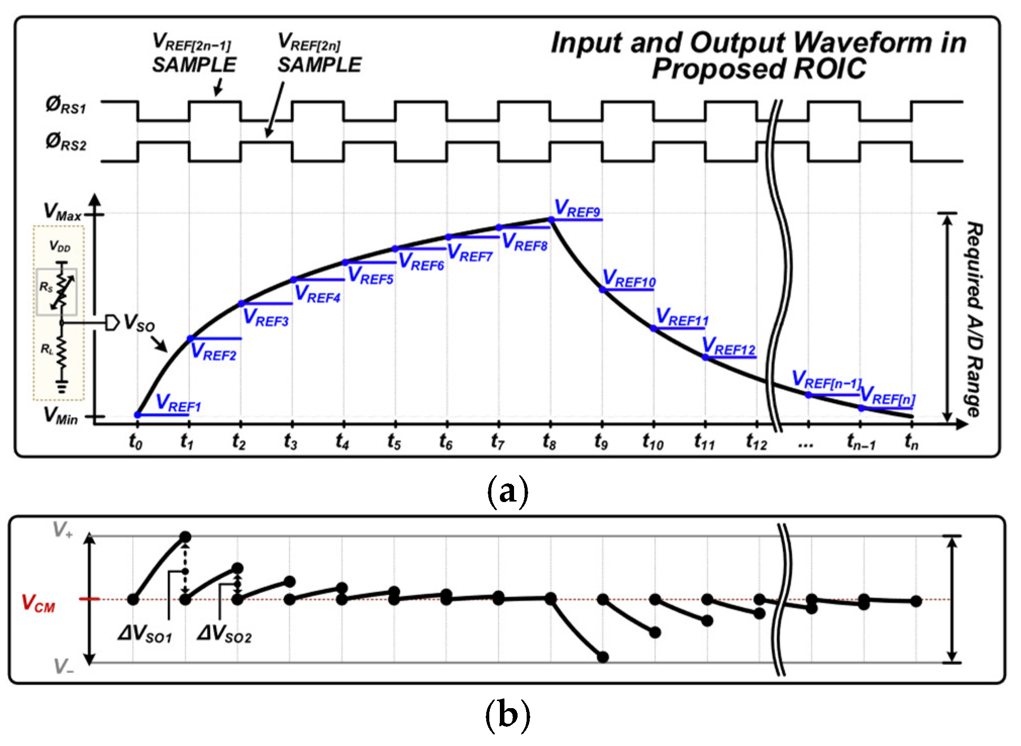 Chemosensors 13 00303 g005a