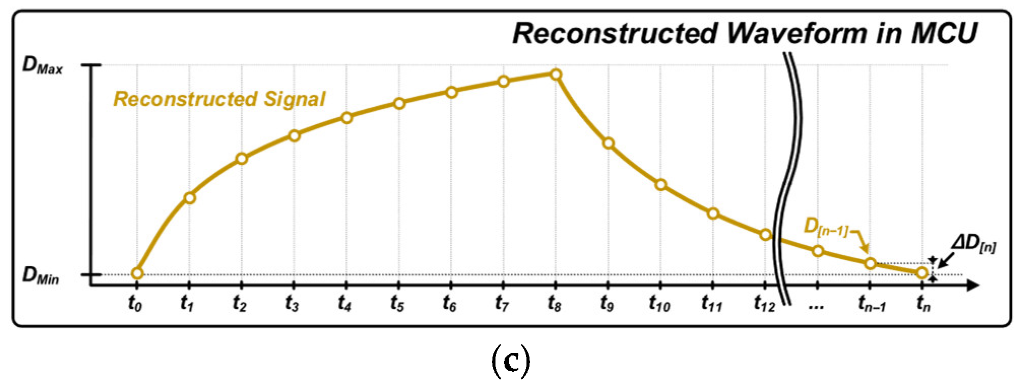 Chemosensors 13 00303 g005b