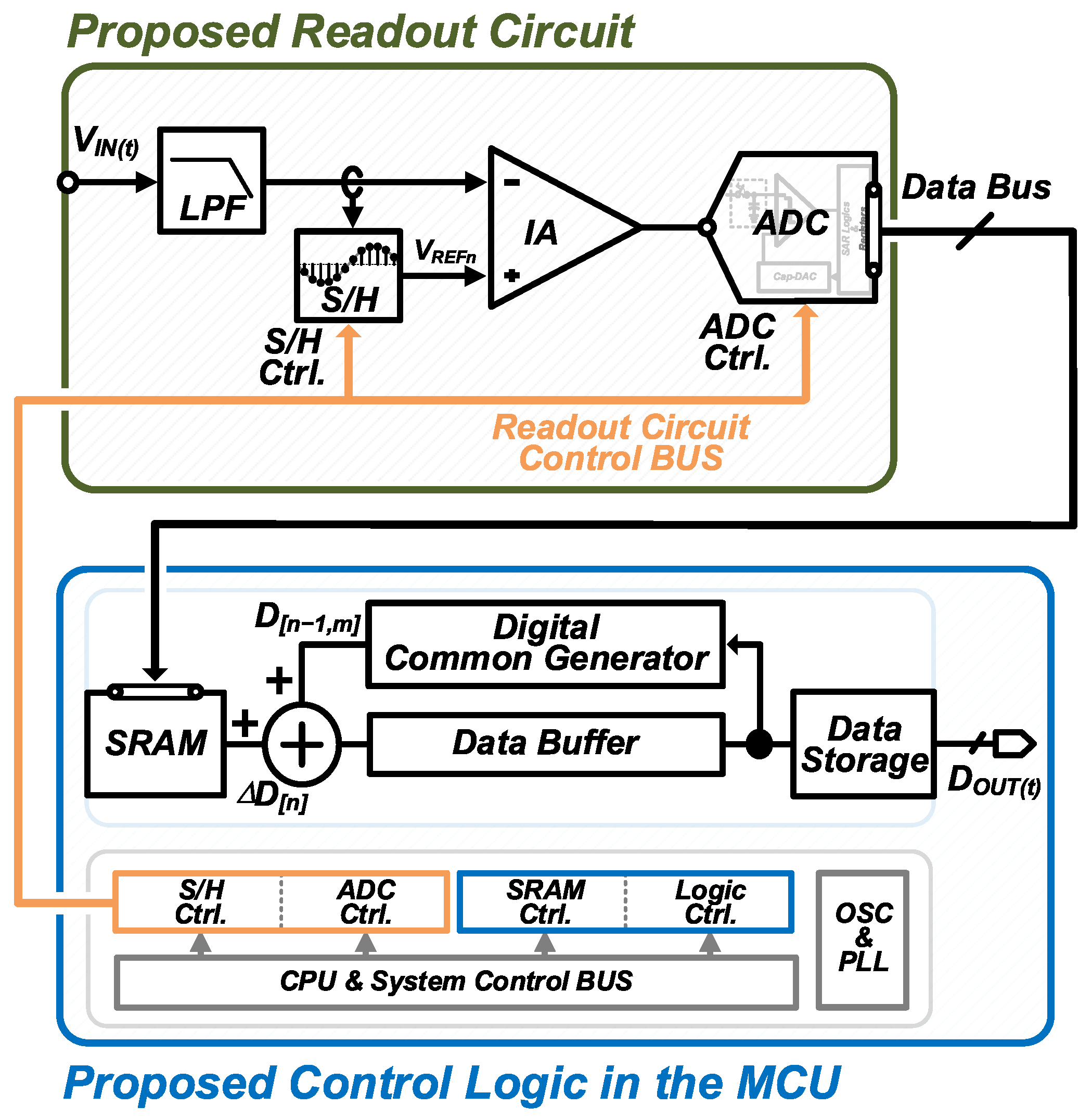 Chemosensors 13 00303 g006
