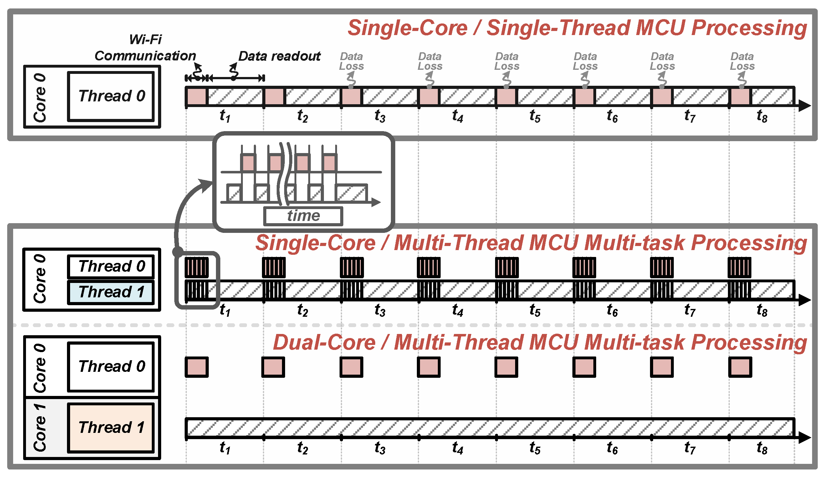 Chemosensors 13 00303 g007