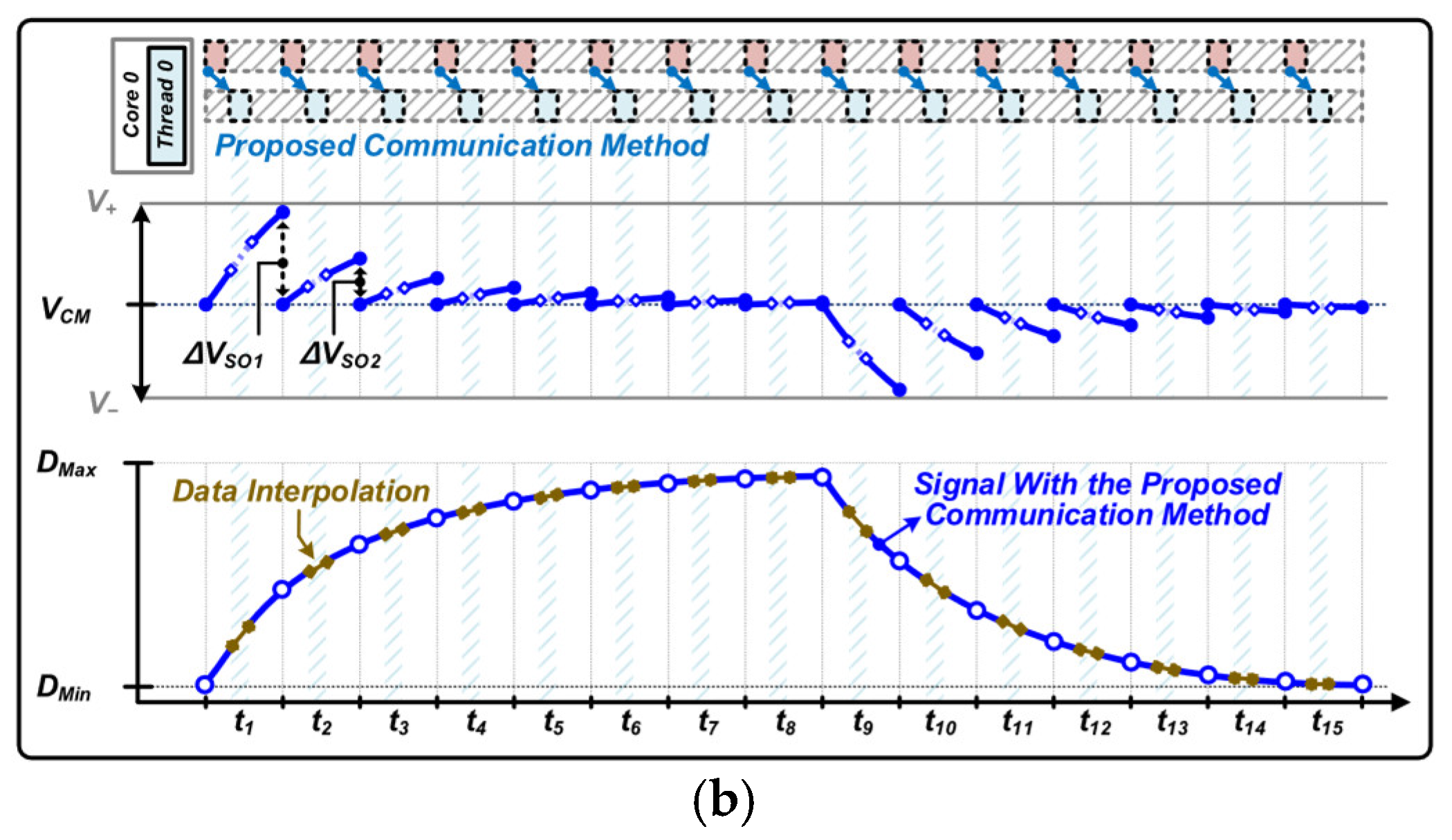 Chemosensors 13 00303 g008b