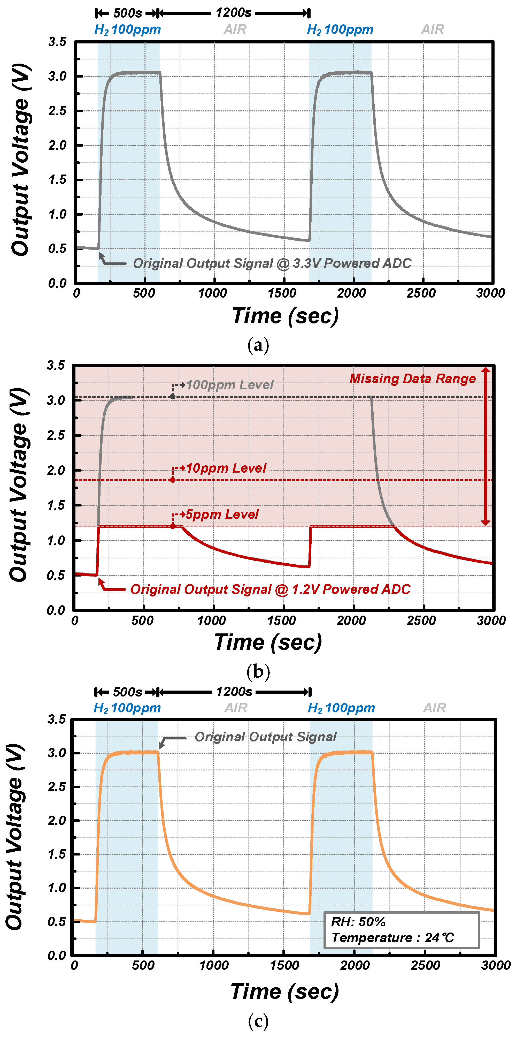 Chemosensors 13 00303 g011