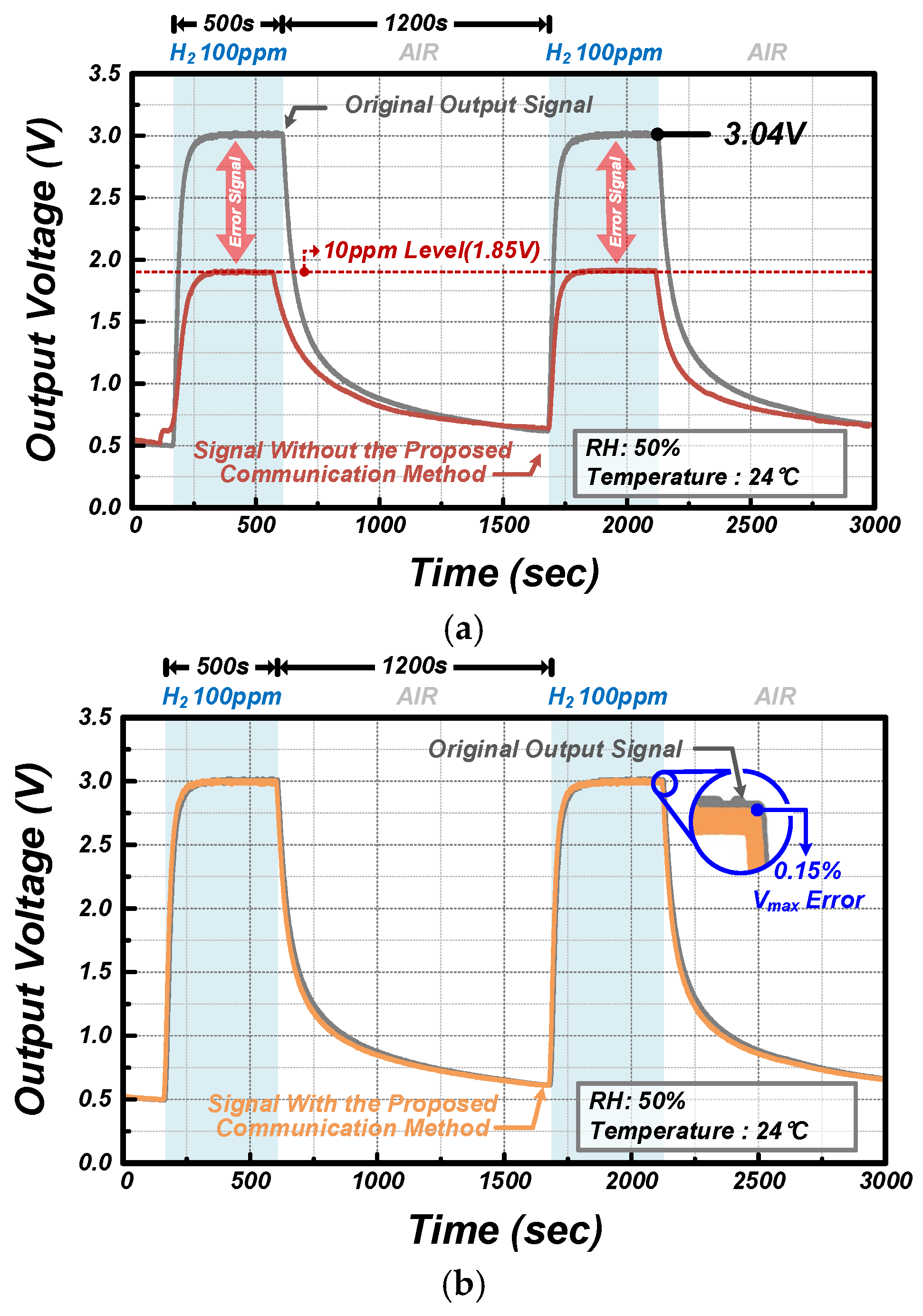 Chemosensors 13 00303 g012