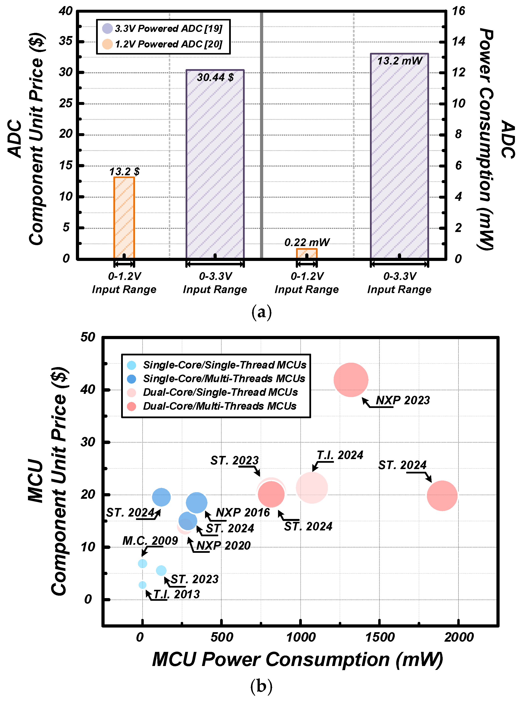 Chemosensors 13 00303 g013