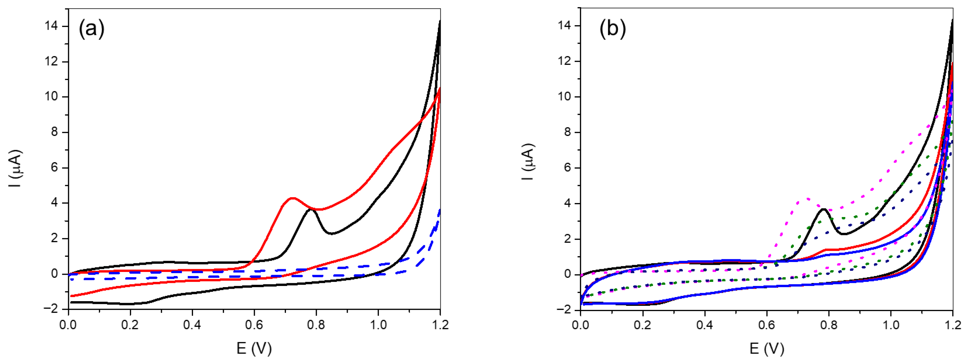 Chemosensors 13 00304 g001 Chemosensors 13 00304 g001