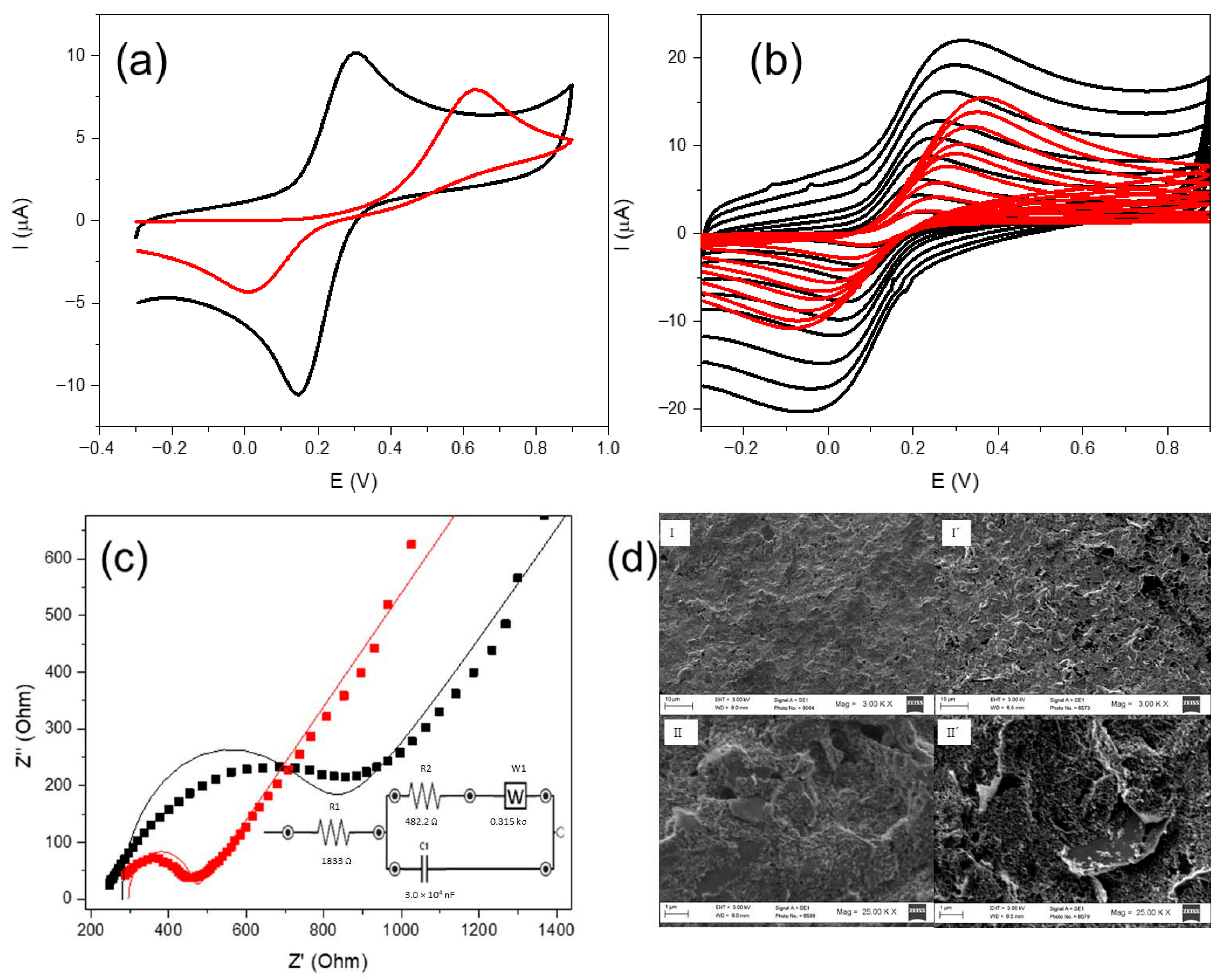 Chemosensors 13 00304 g002 Chemosensors 13 00304 g002