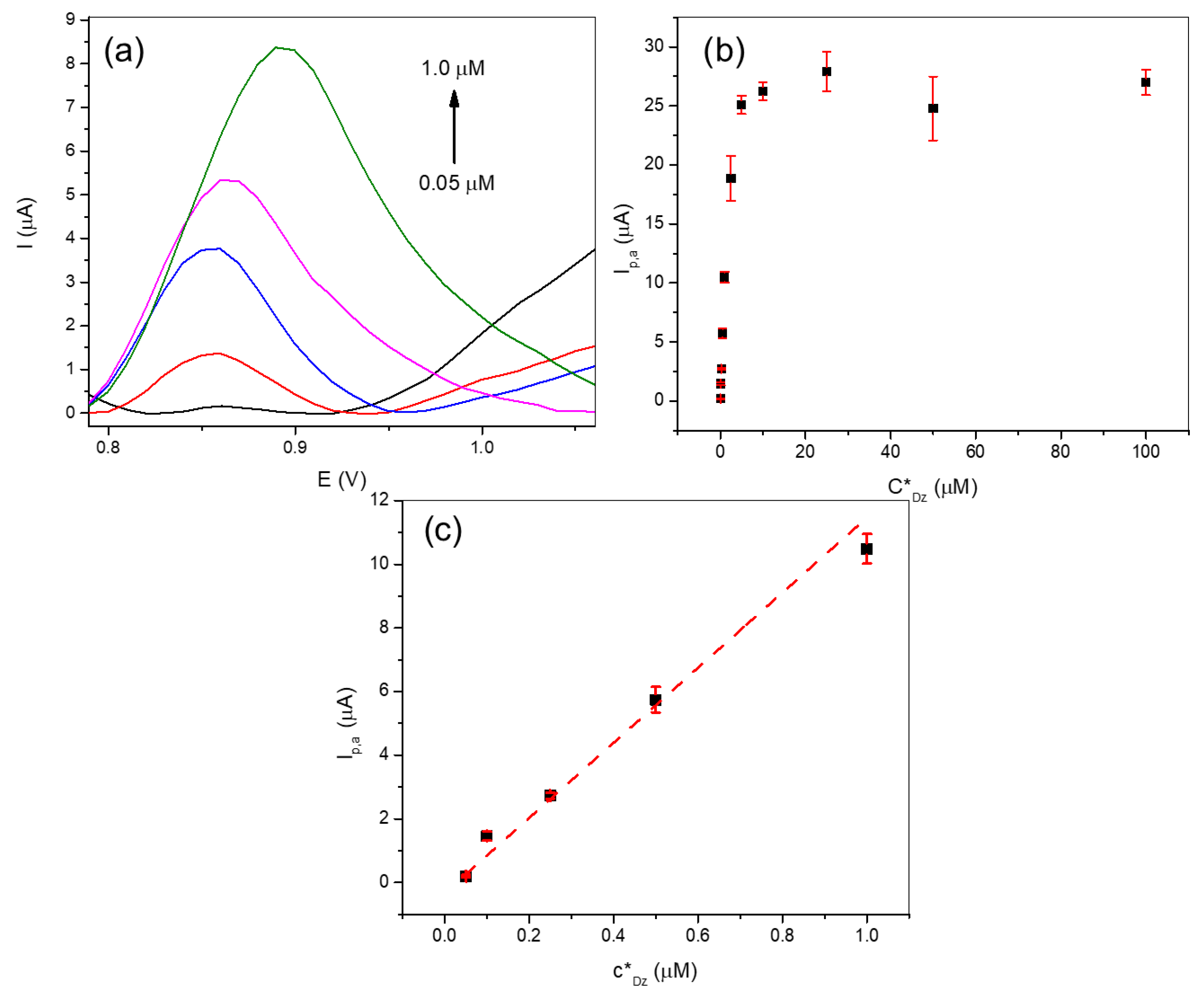 Chemosensors 13 00304 g003 Chemosensors 13 00304 g003