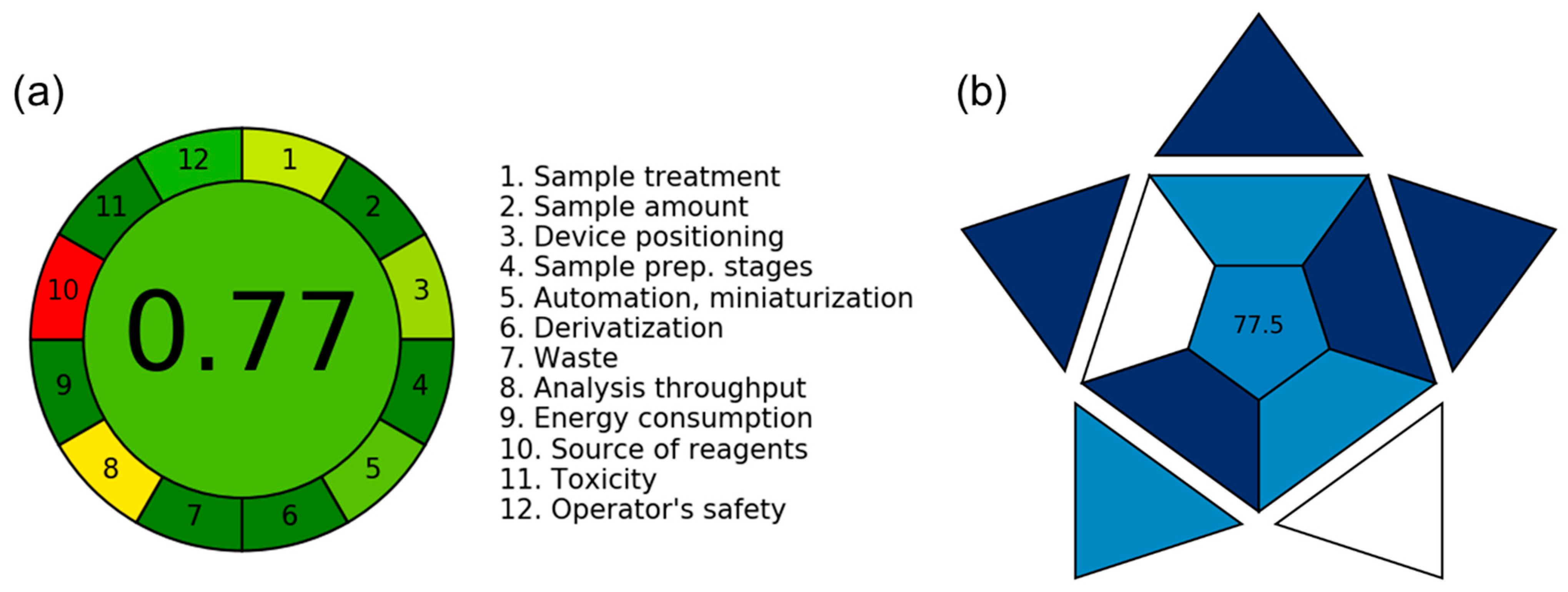 Chemosensors 13 00304 g004 Chemosensors 13 00304 g004