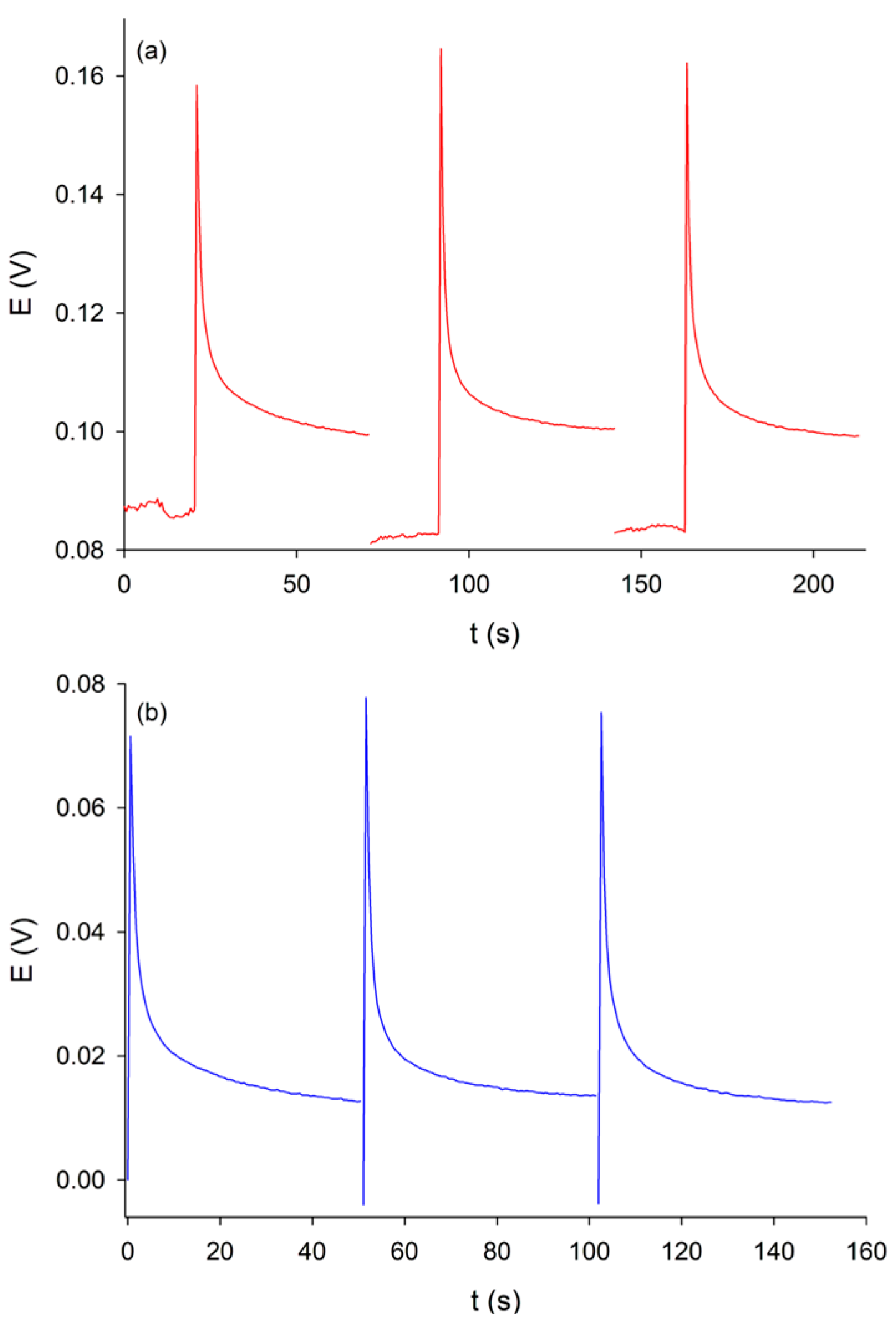 Chemosensors 13 00305 g001