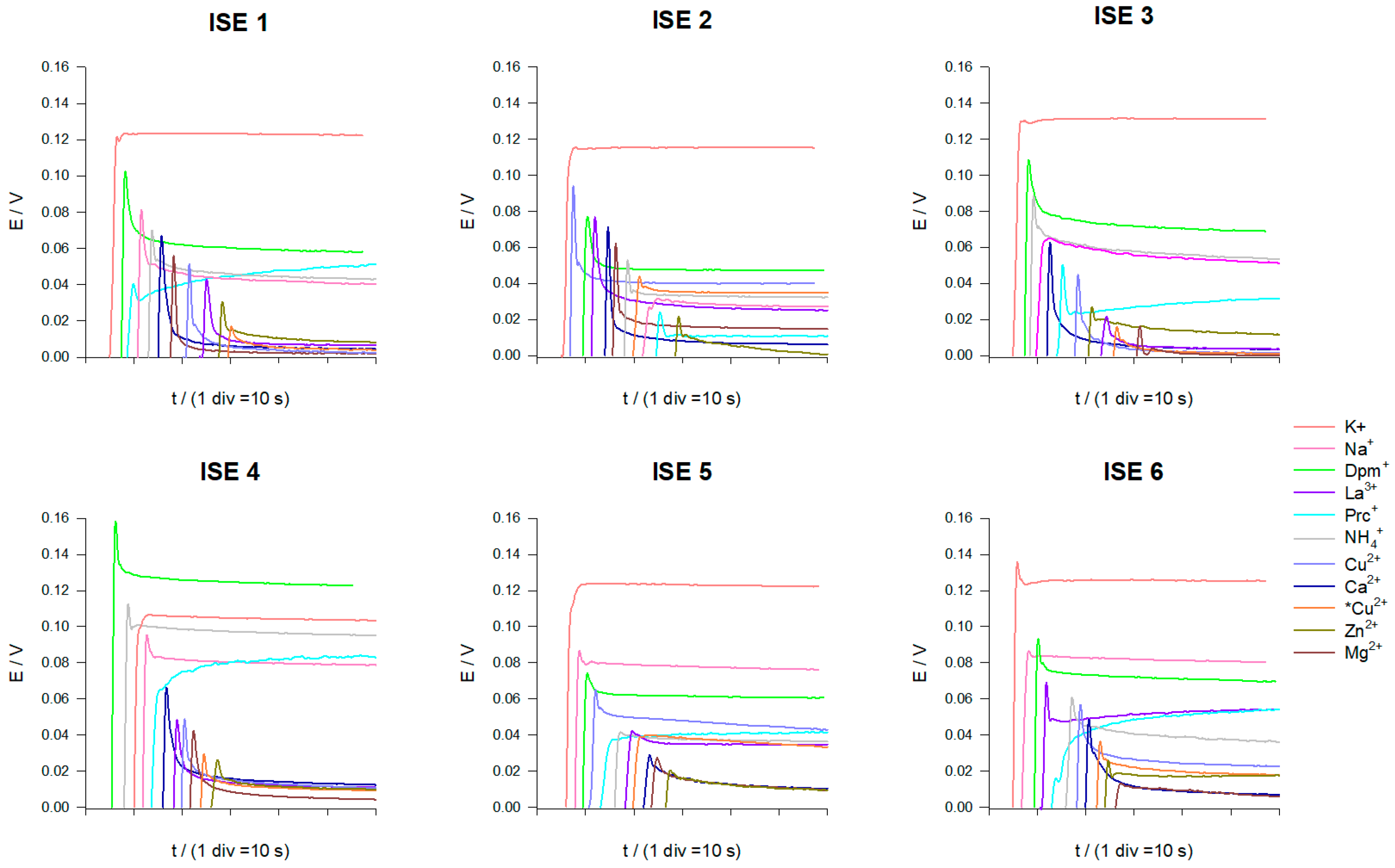 Chemosensors 13 00305 g002