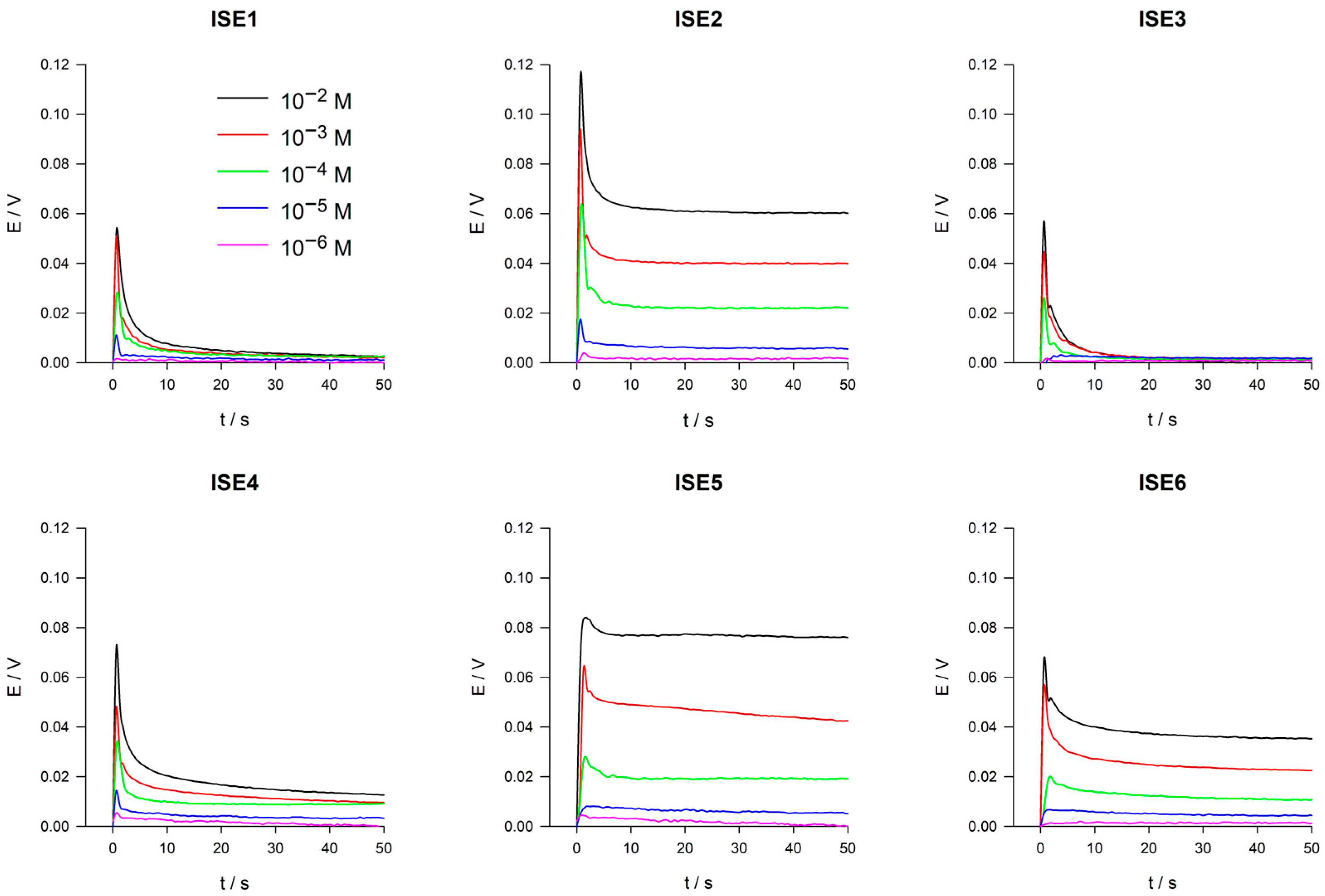 Chemosensors 13 00305 g003